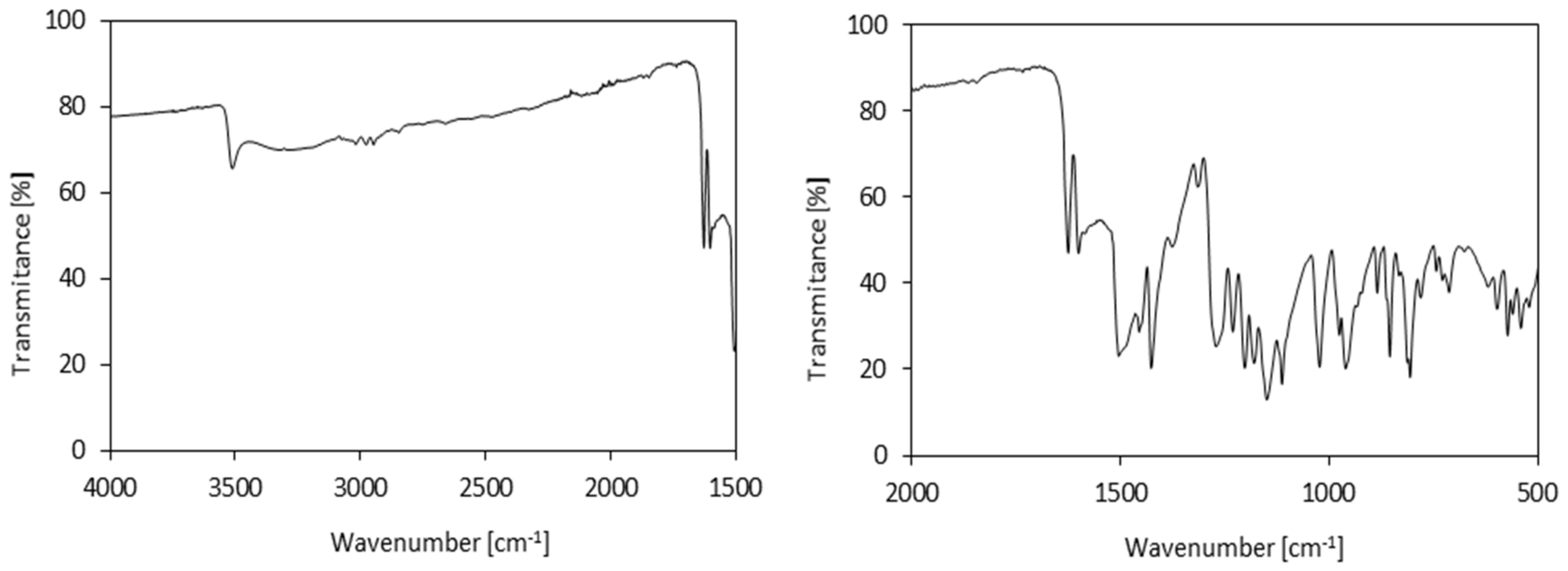 Materials 13 01108 g003 Materials 13 01108 g003