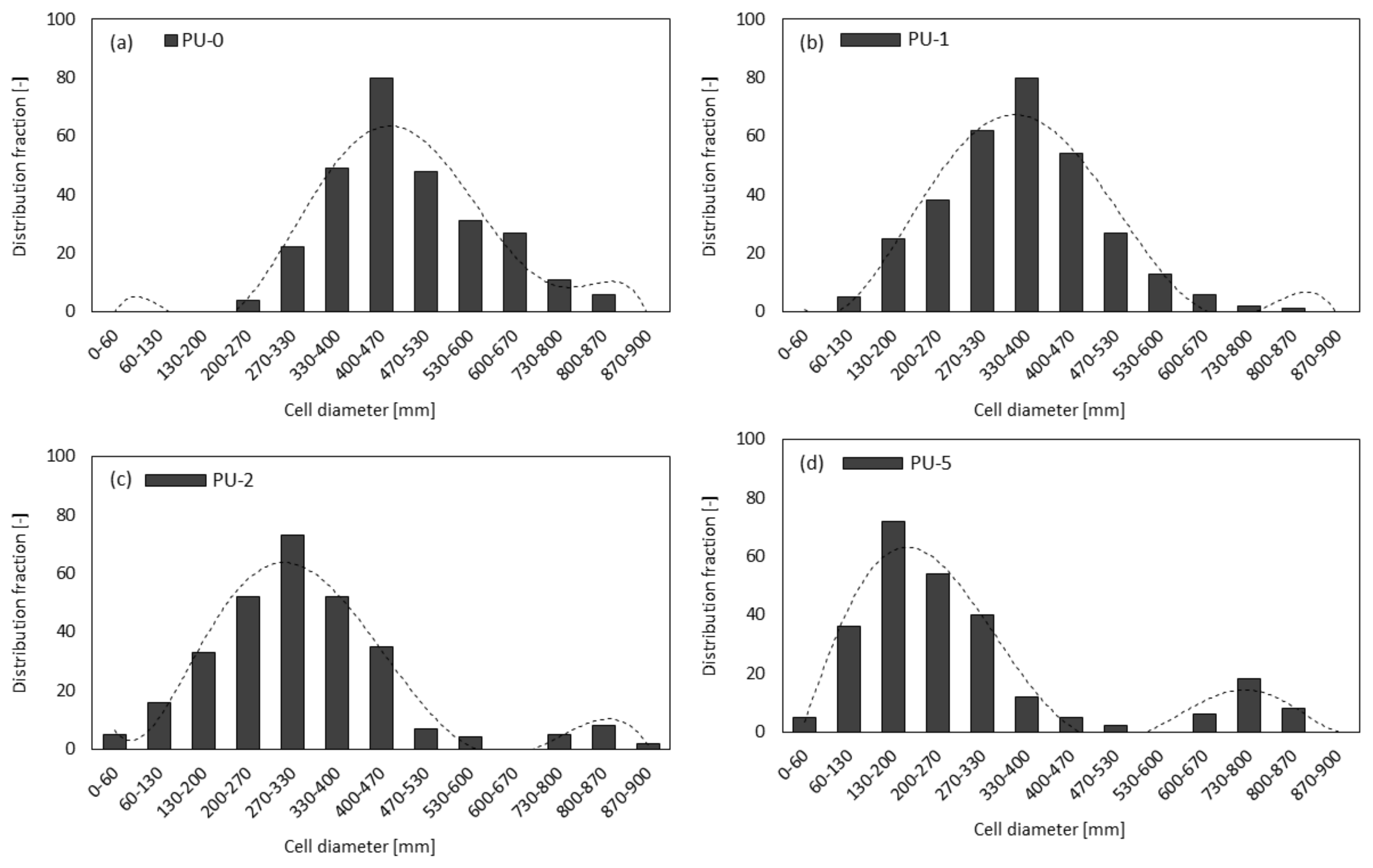 Materials 13 01108 g007 Materials 13 01108 g007