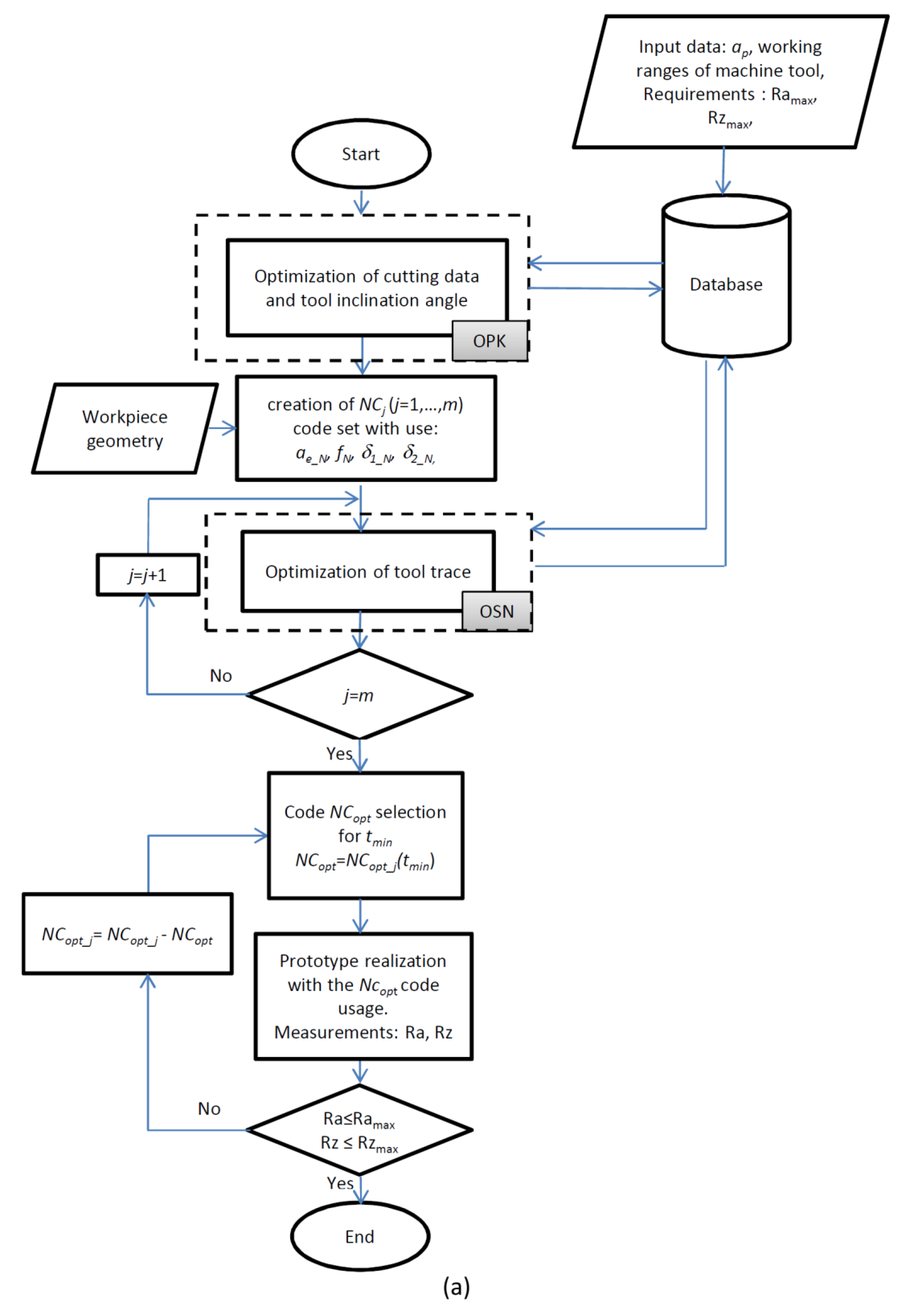 Materials 13 01109 g003a