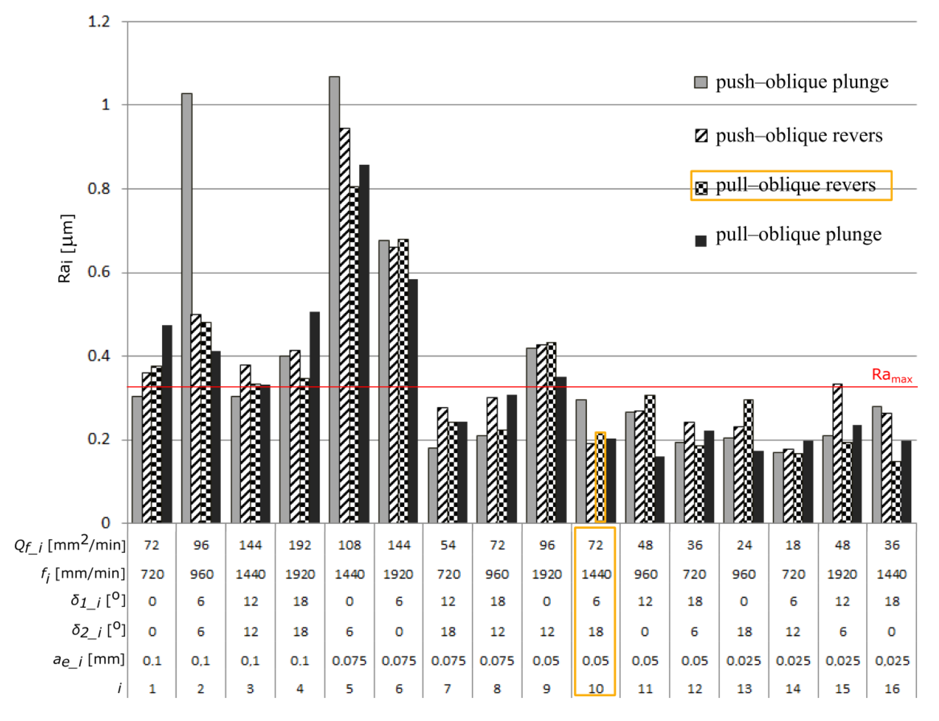Materials 13 01109 g008