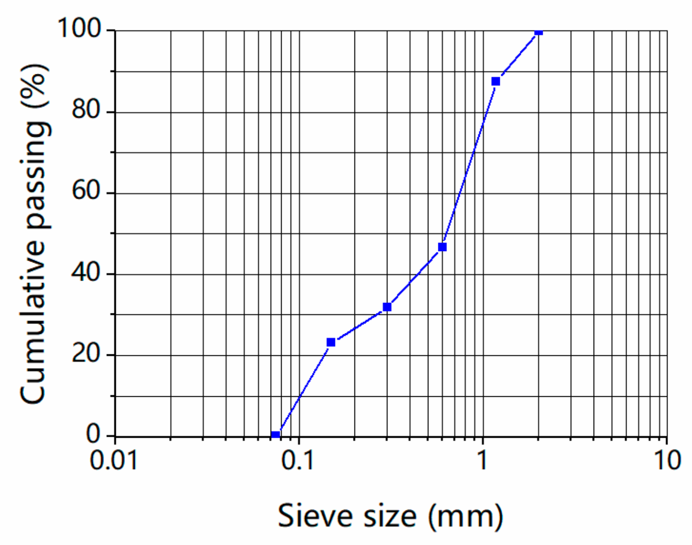 Materials 13 01110 g003 Materials 13 01110 g003