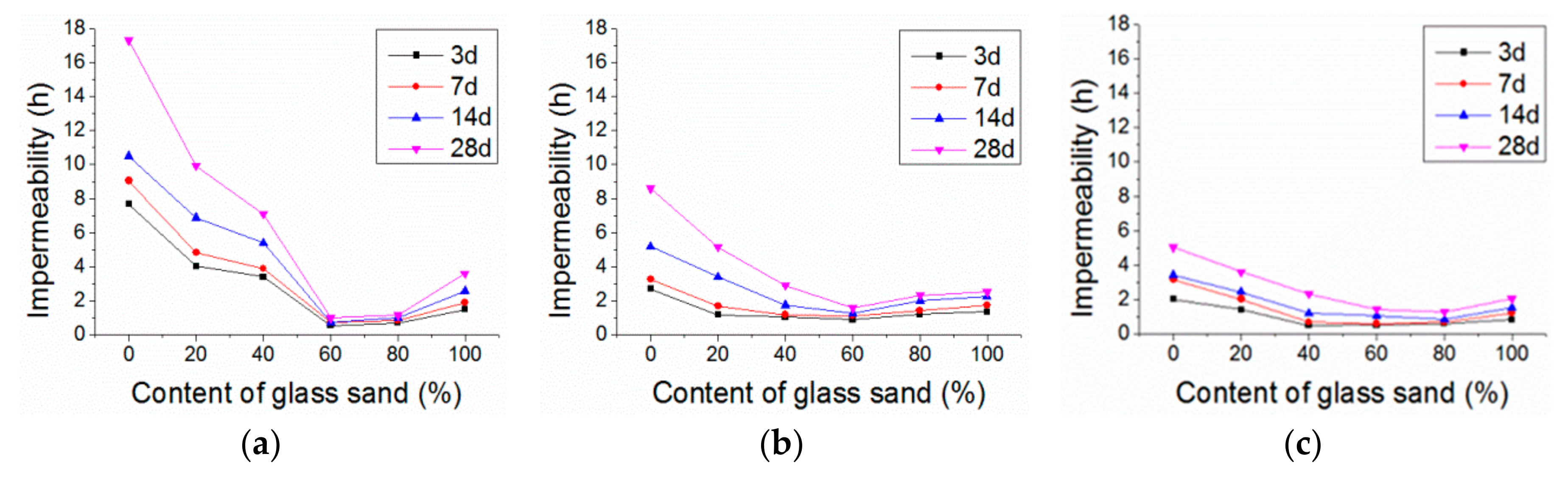 Materials 13 01110 g011 Materials 13 01110 g011