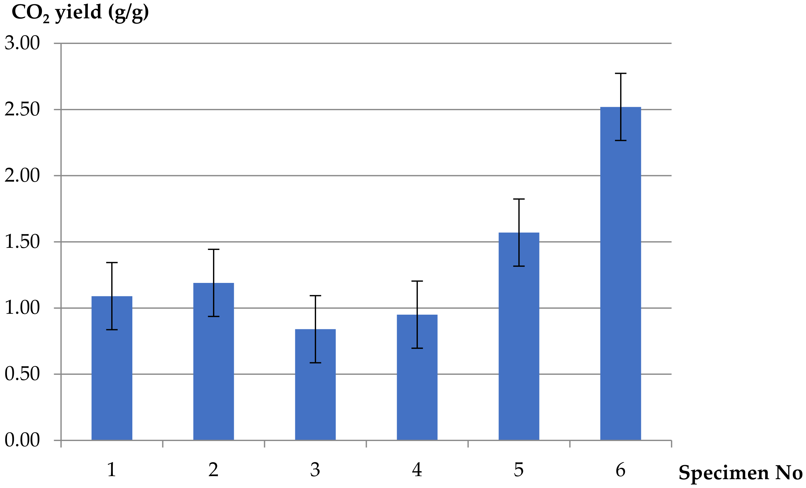 Materials 13 01111 g004 Materials 13 01111 g004