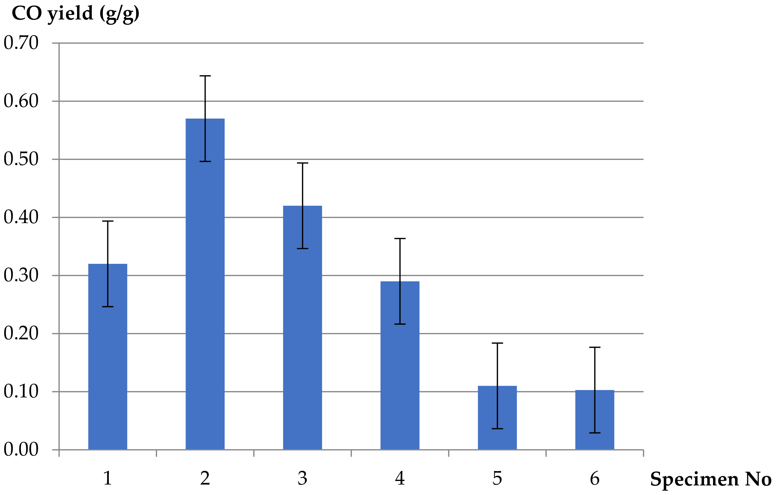 Materials 13 01111 g005 Materials 13 01111 g005