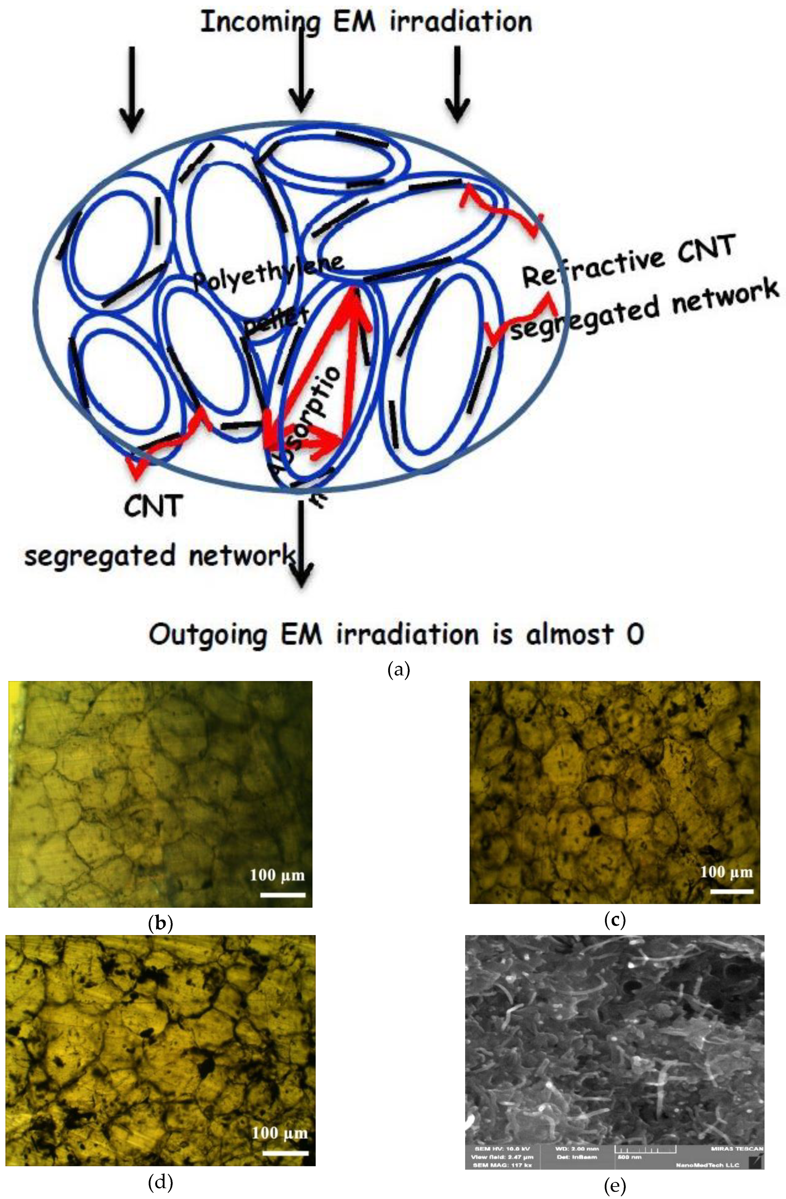 Materials 13 01118 g002 Materials 13 01118 g002