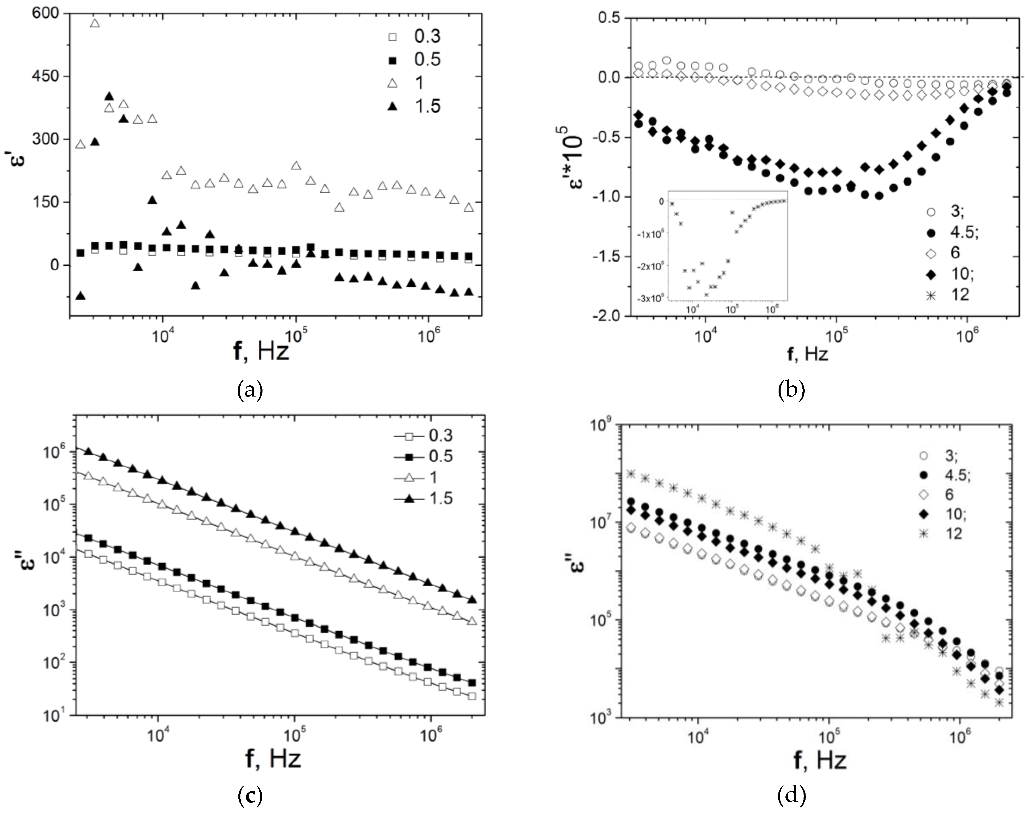 Materials 13 01118 g003 Materials 13 01118 g003