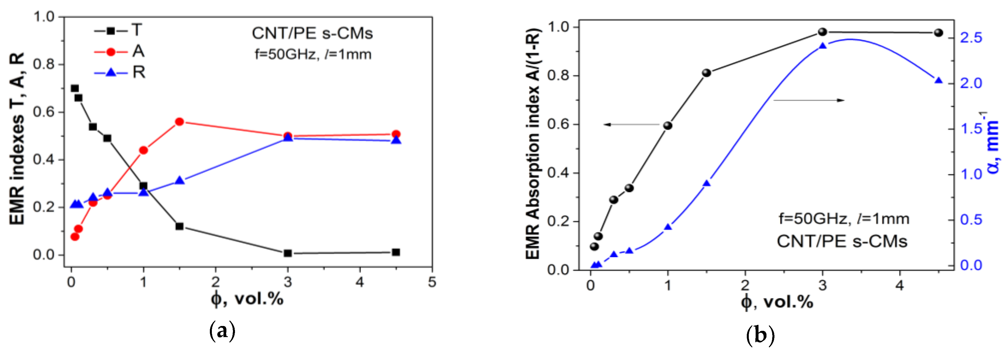 Materials 13 01118 g007 Materials 13 01118 g007