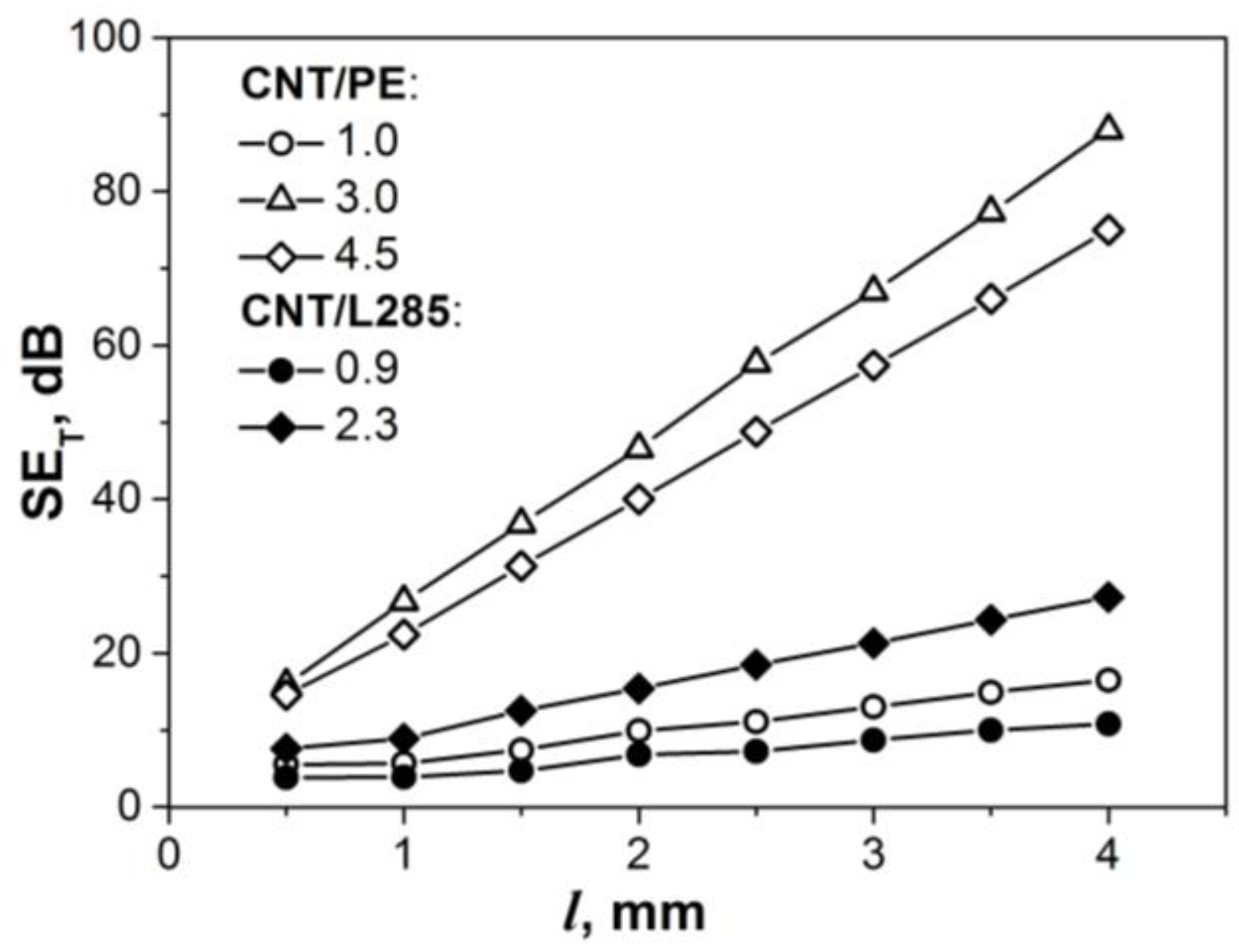 Materials 13 01118 g008 Materials 13 01118 g008