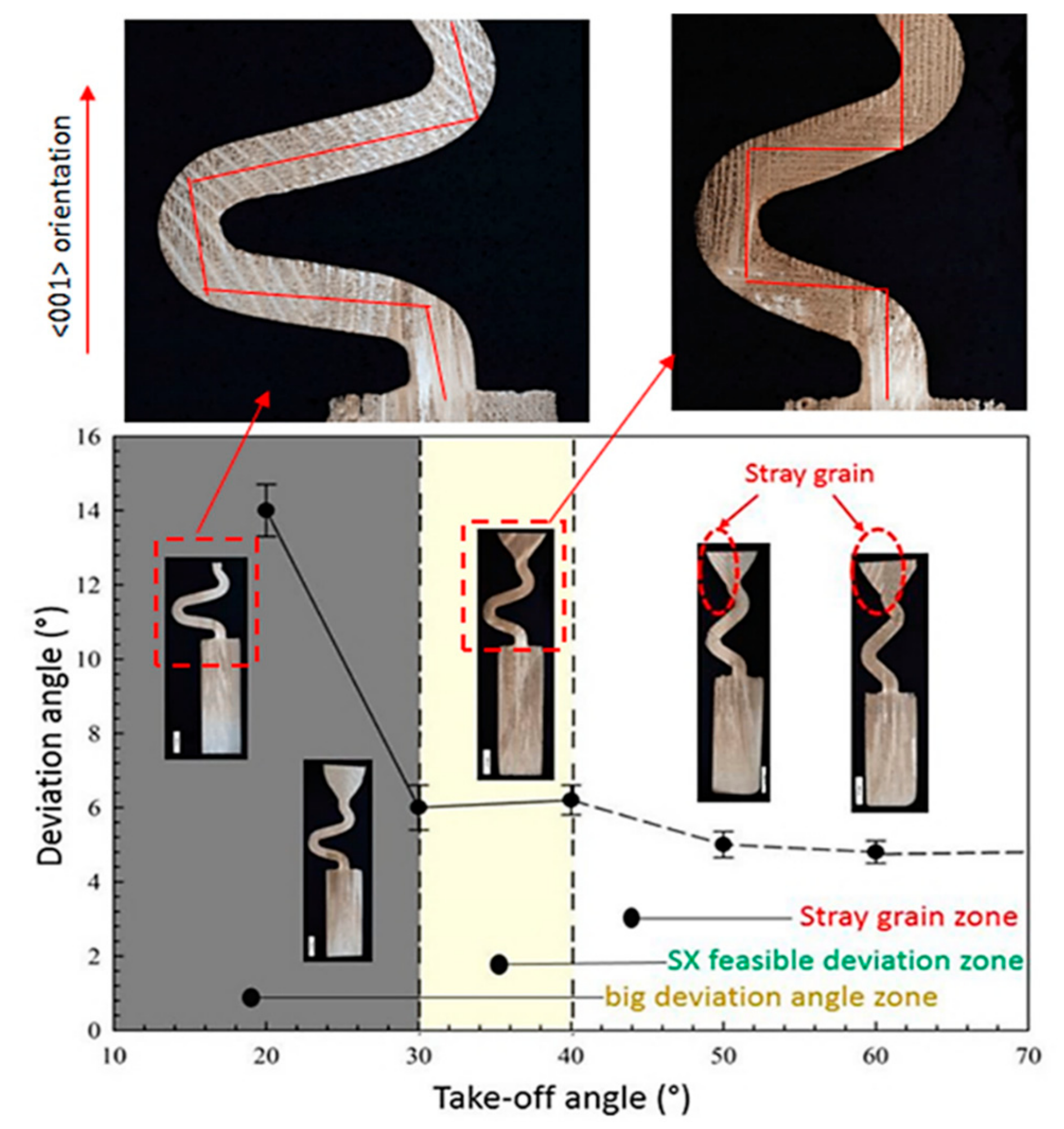 Materials 13 01121 g007 Materials 13 01121 g007