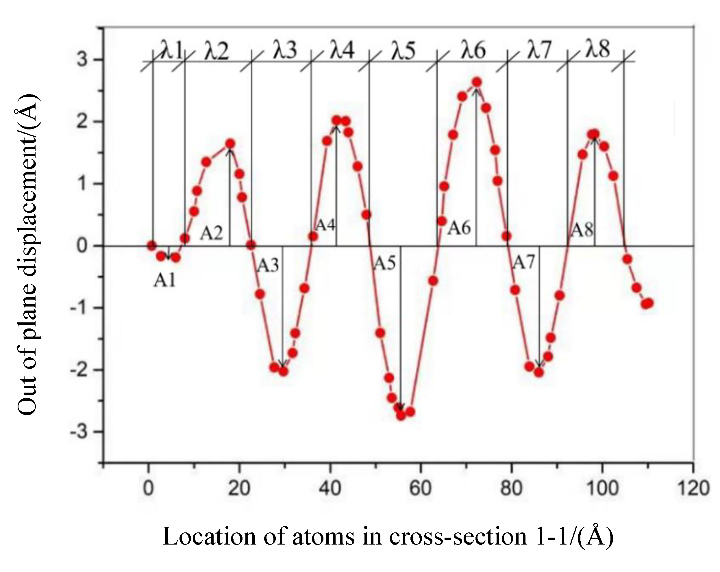 Materials 13 01127 g003