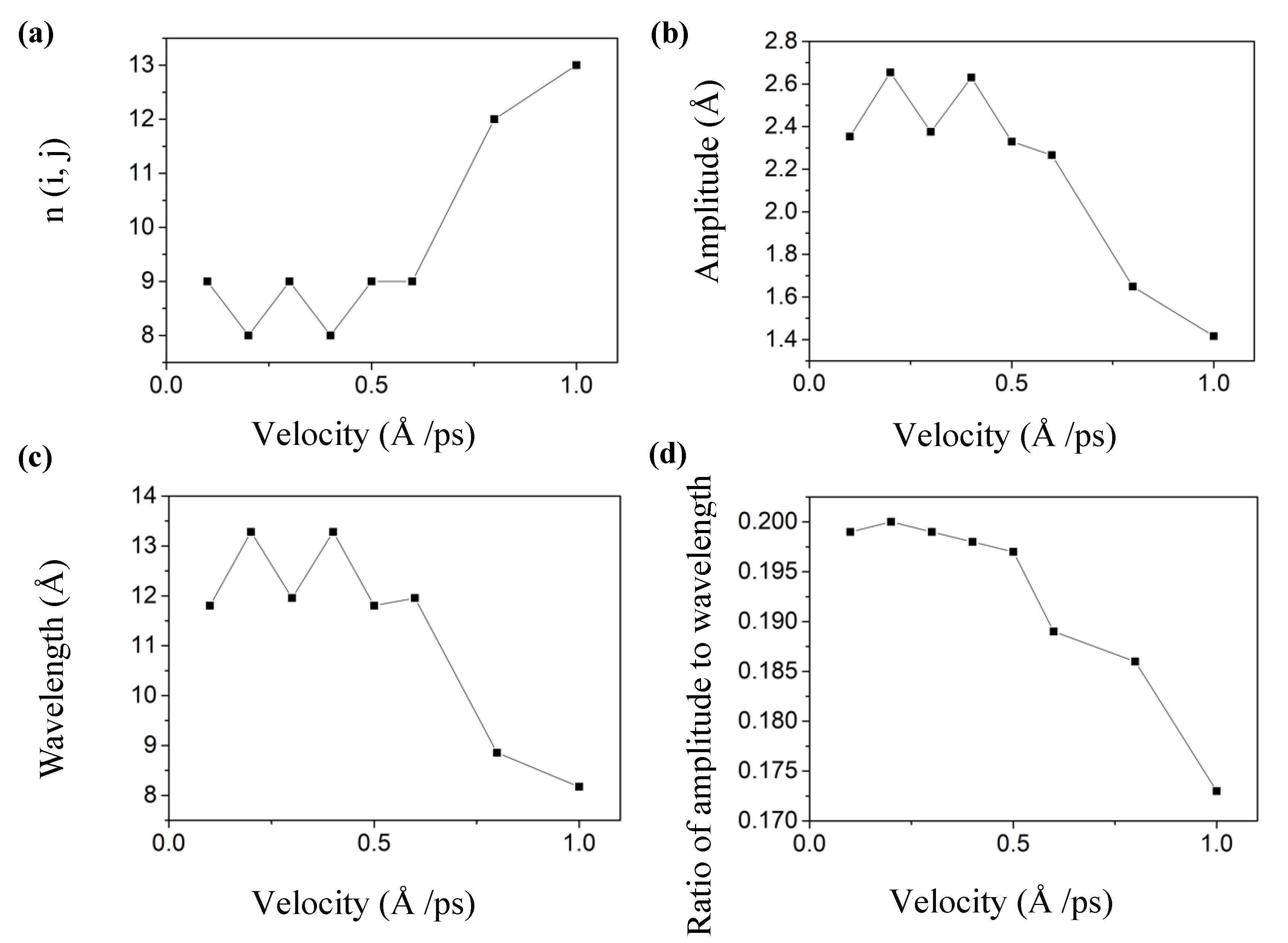 Materials 13 01127 g004