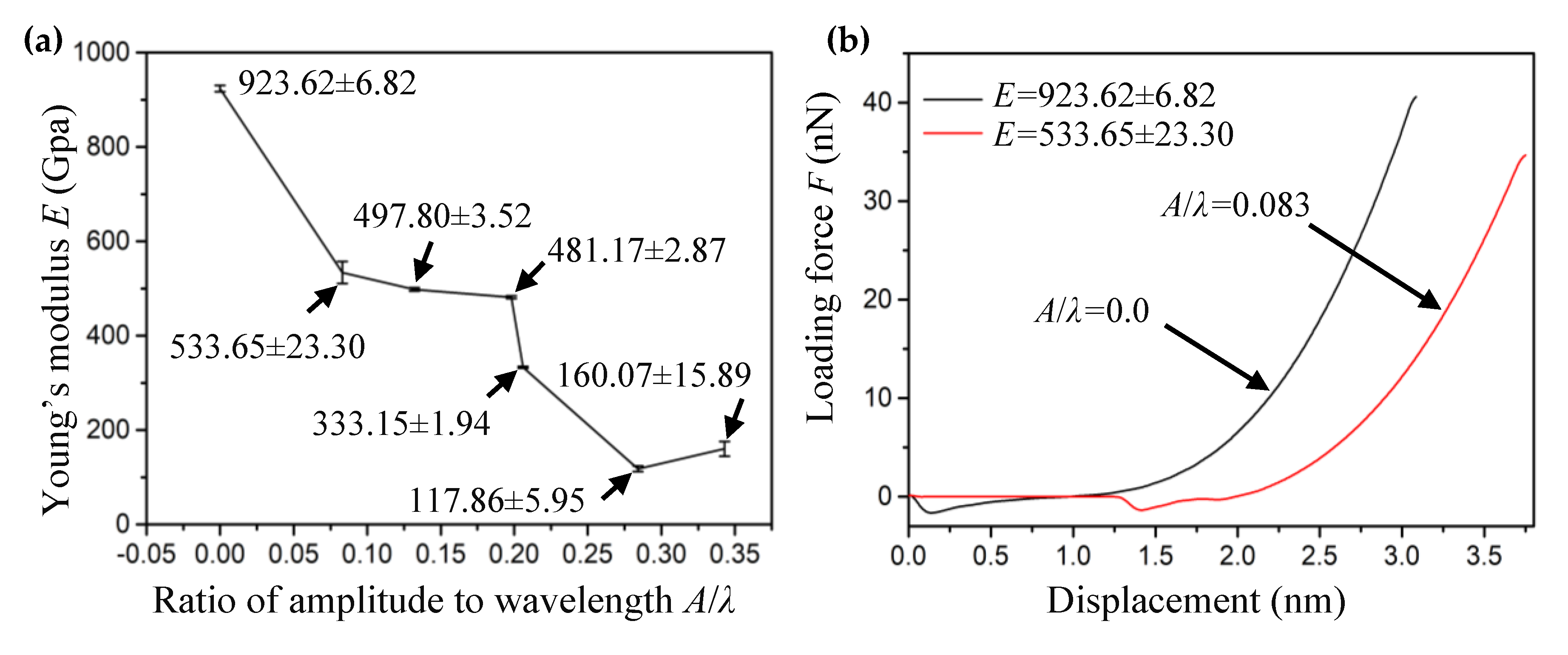 Materials 13 01127 g007
