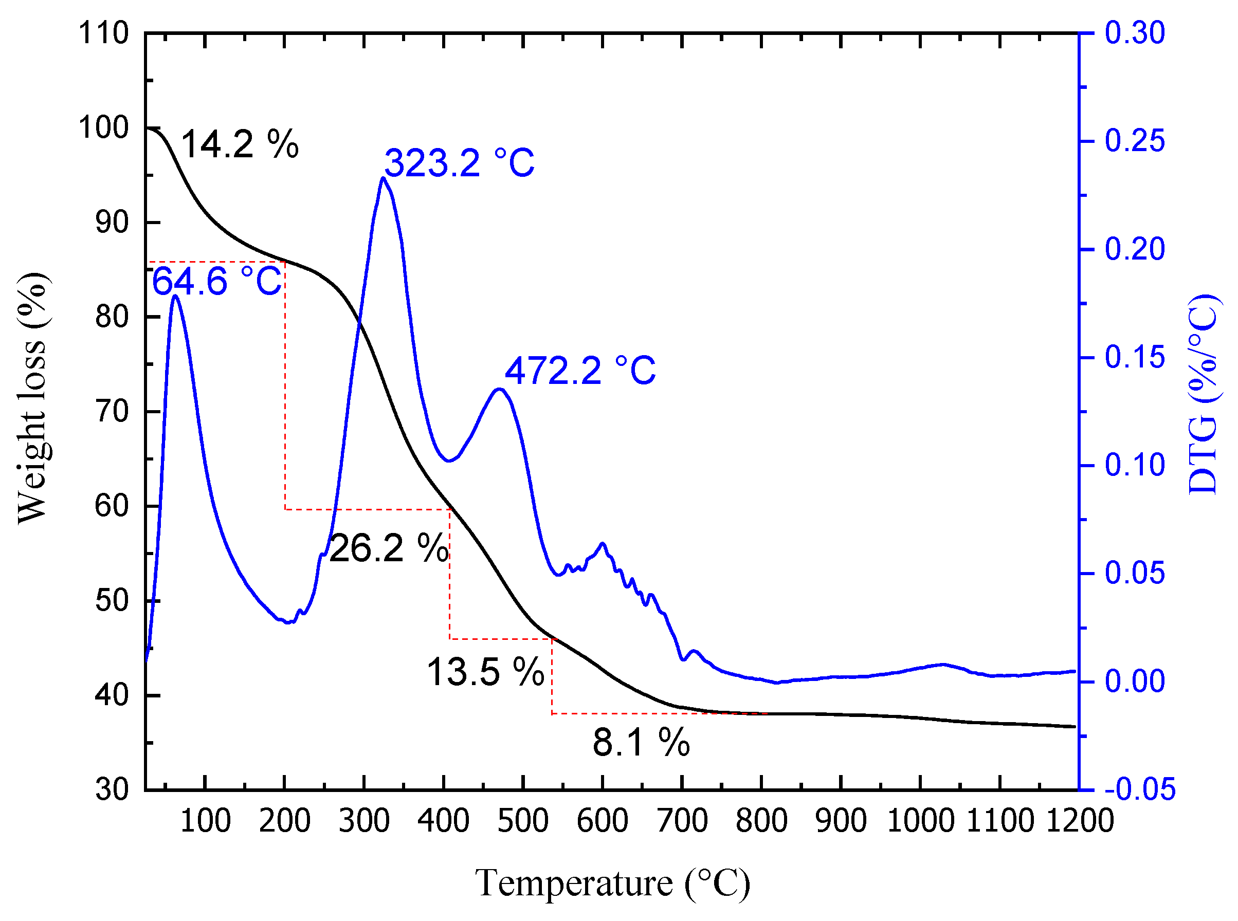 Materials 13 01129 g002 Materials 13 01129 g002