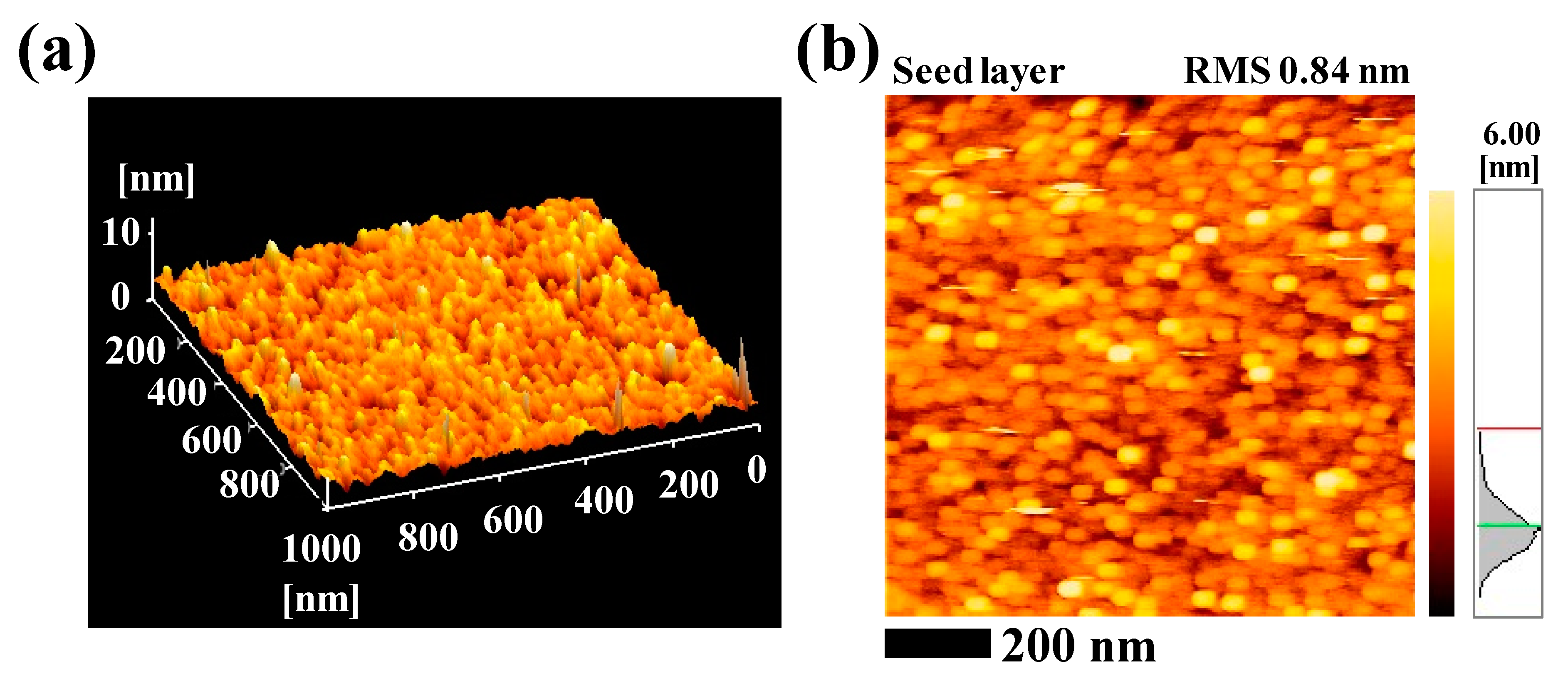 Materials 13 01136 g002 Materials 13 01136 g002