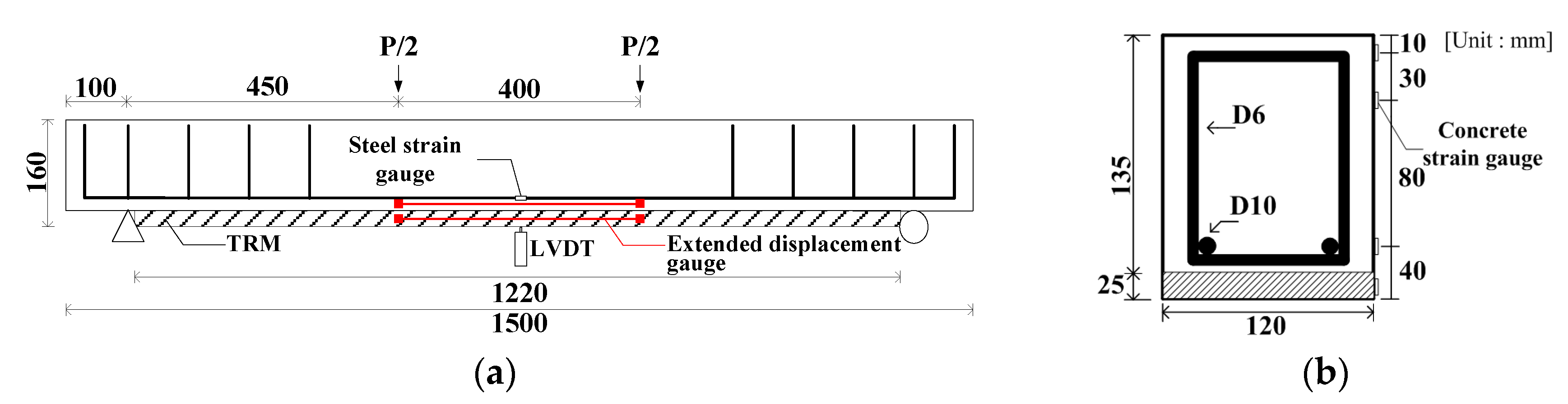 Materials 13 01137 g002 Materials 13 01137 g002