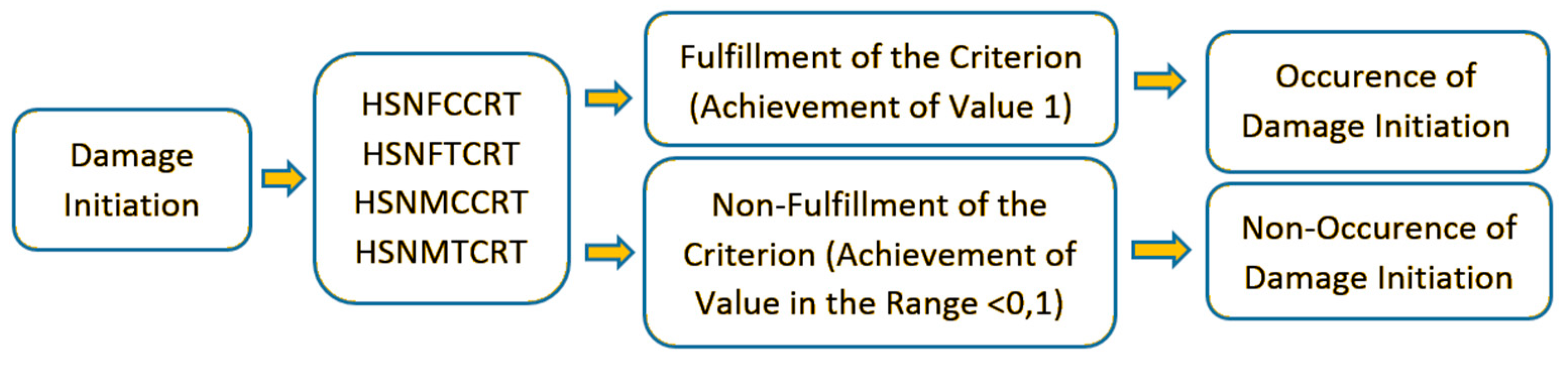Materials 13 01138 g005