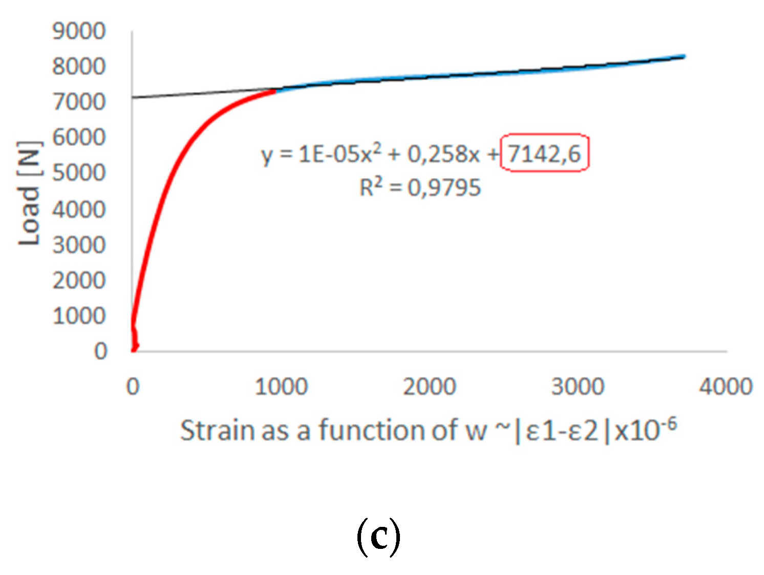 Materials 13 01138 g009b