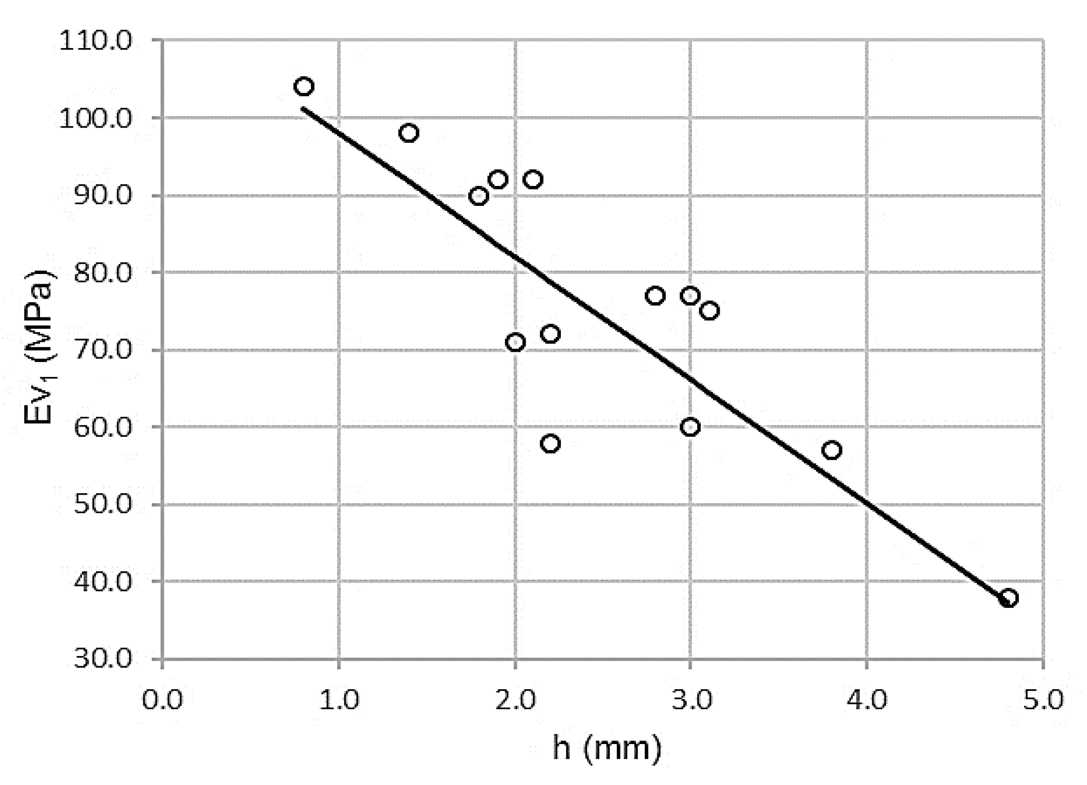 Materials 13 01139 g003