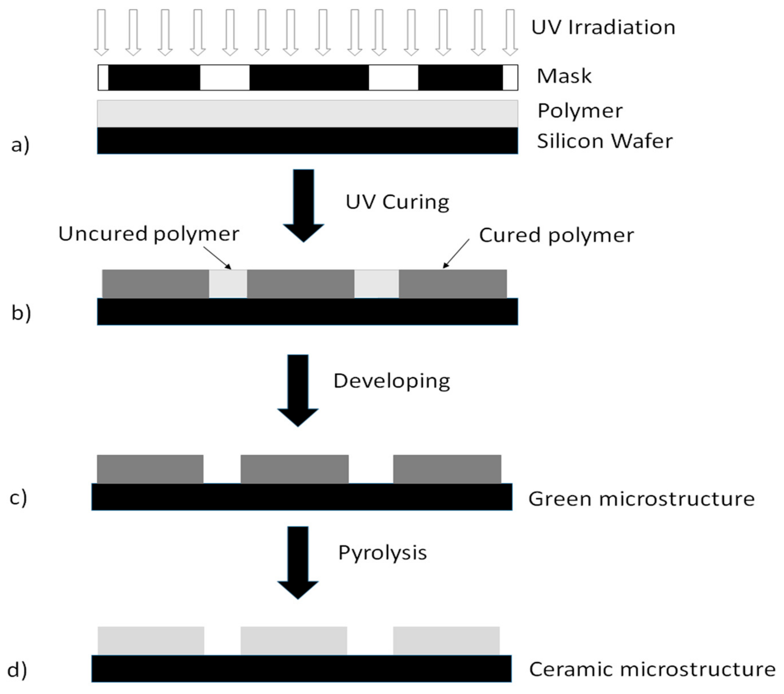 Materials 13 01140 g001 Materials 13 01140 g001