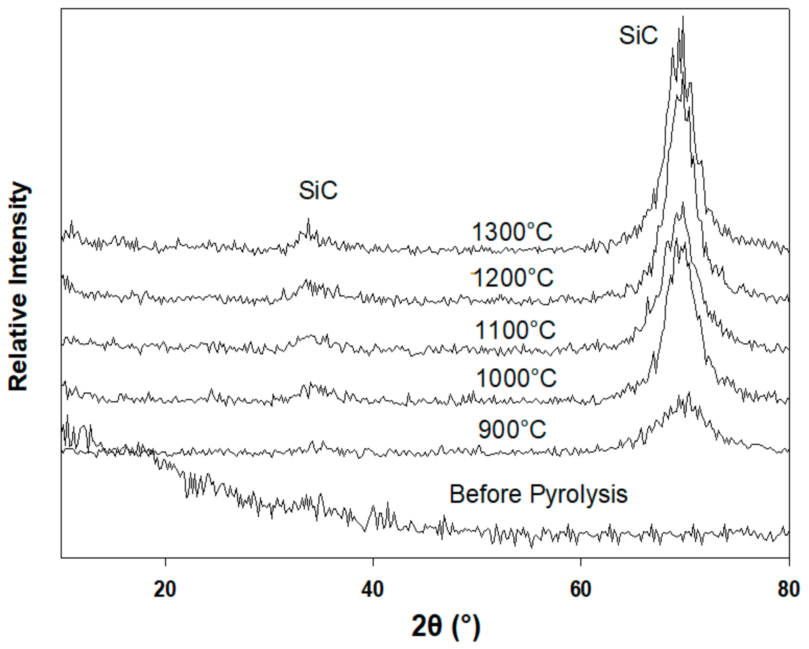 Materials 13 01140 g004 Materials 13 01140 g004