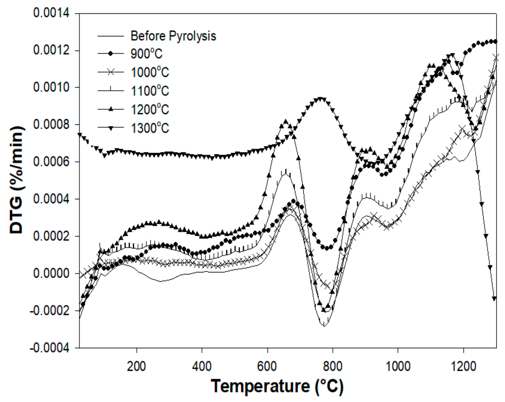 Materials 13 01140 g010 Materials 13 01140 g010