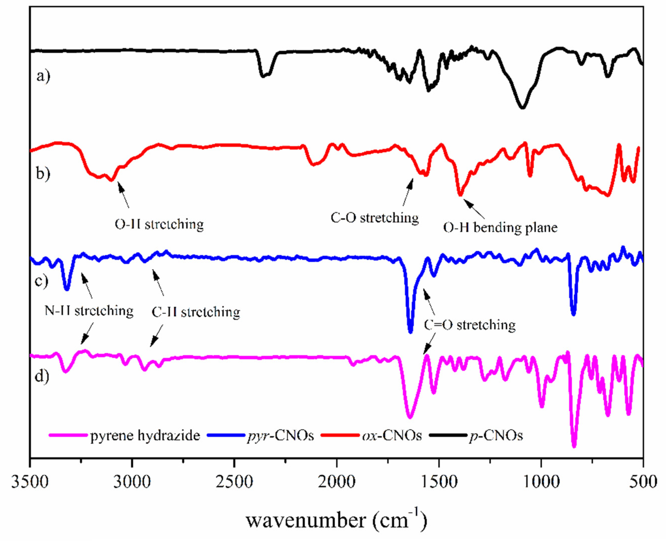 Materials 13 01141 g003 Materials 13 01141 g003