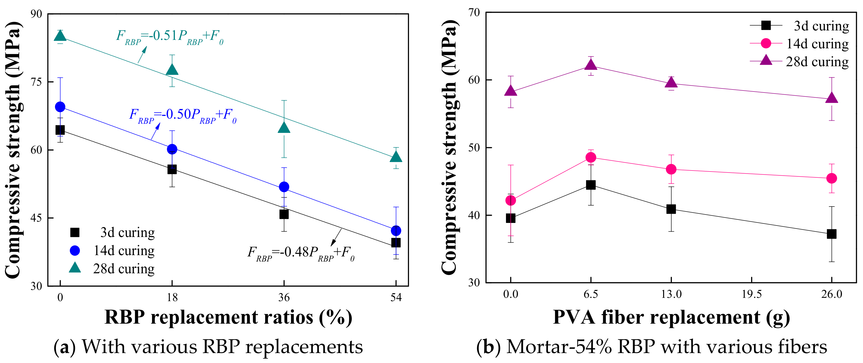 Materials 13 01143 g007 Materials 13 01143 g007