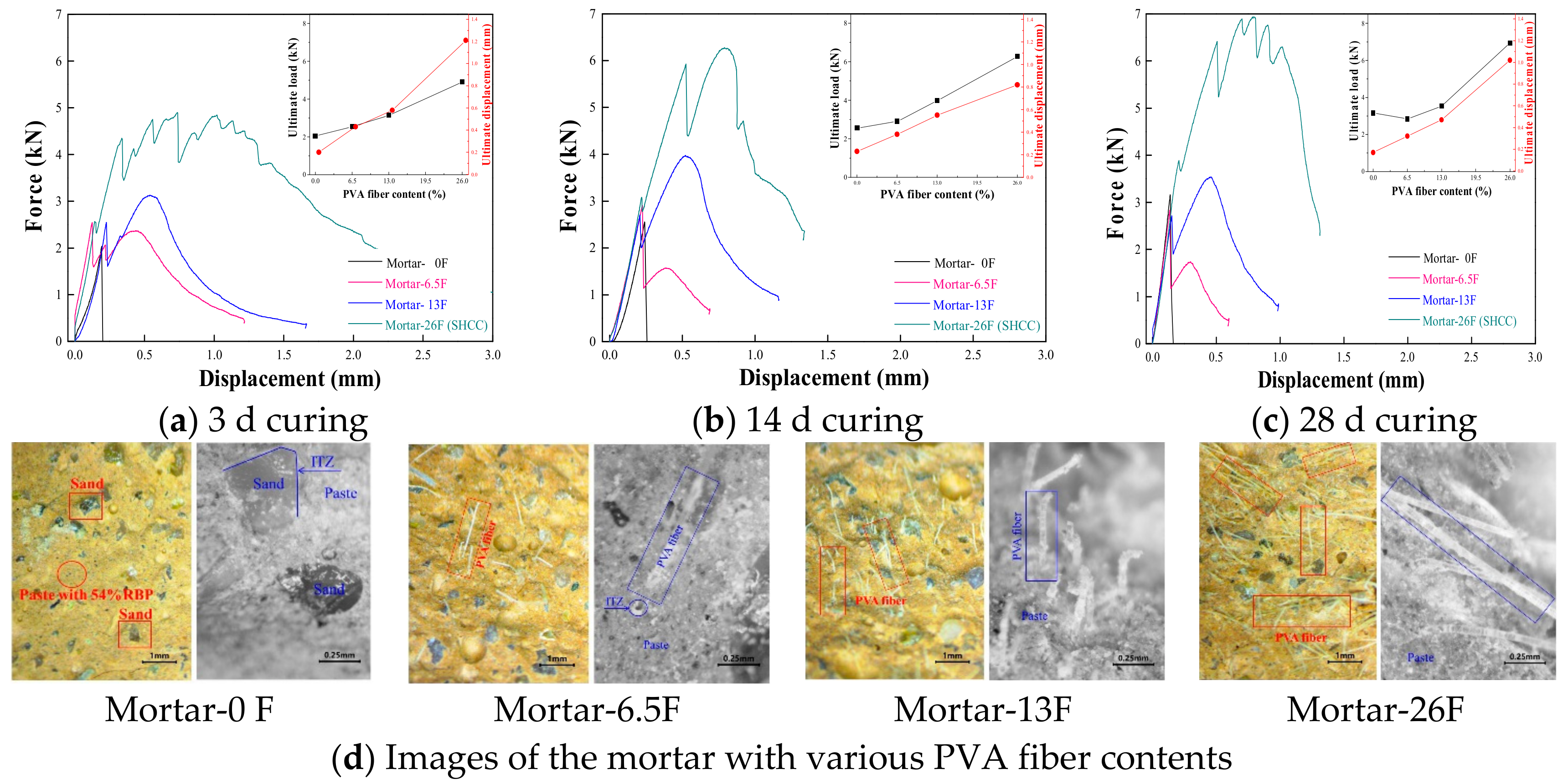 Materials 13 01143 g010 Materials 13 01143 g010