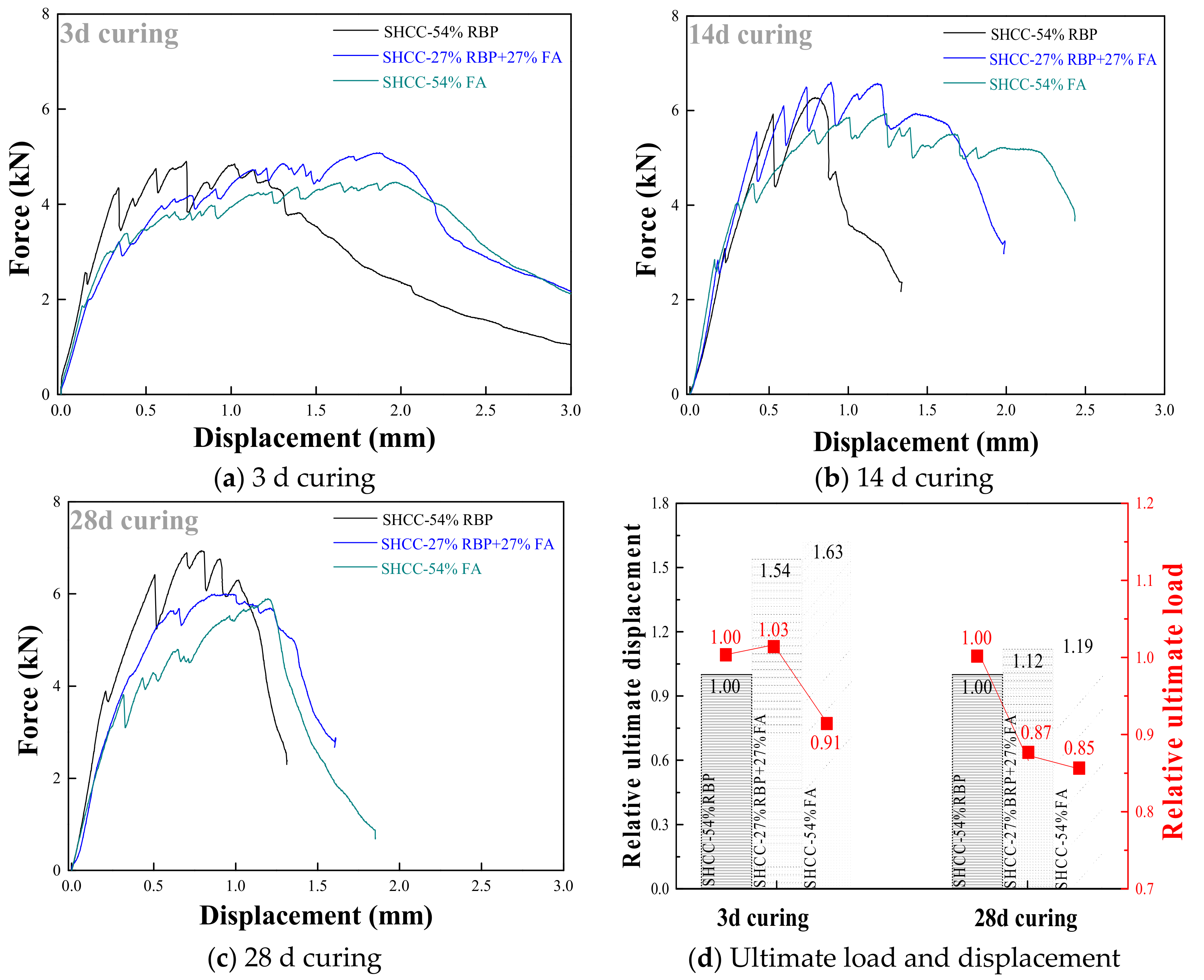 Materials 13 01143 g015 Materials 13 01143 g015