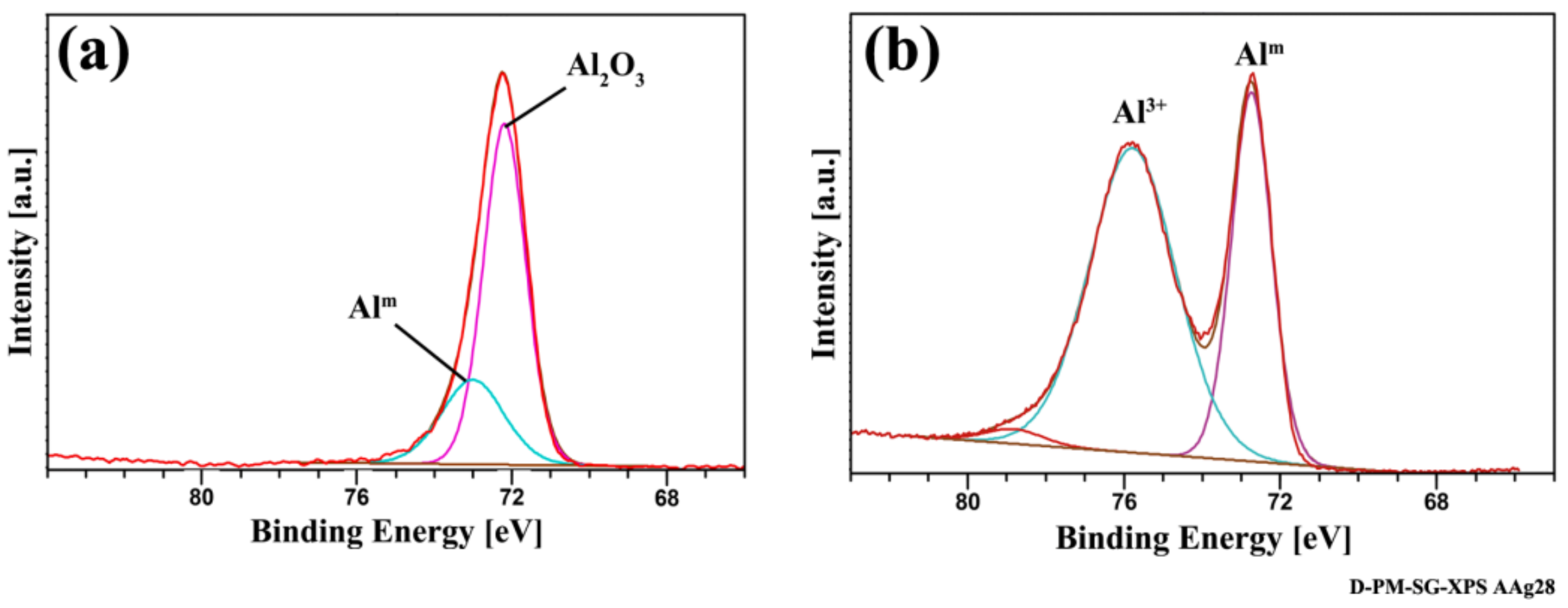 Materials 13 01144 g004