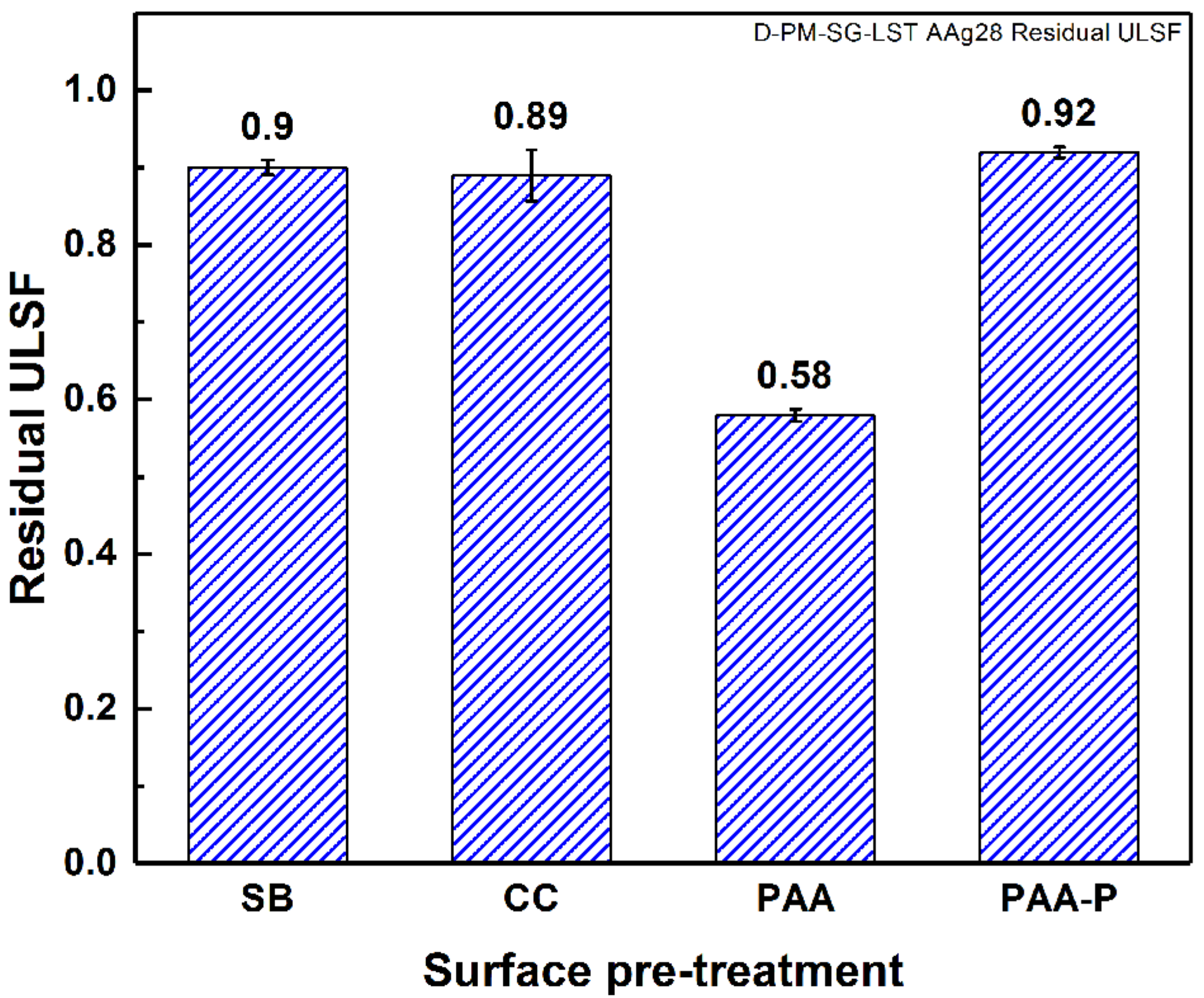 Materials 13 01144 g007