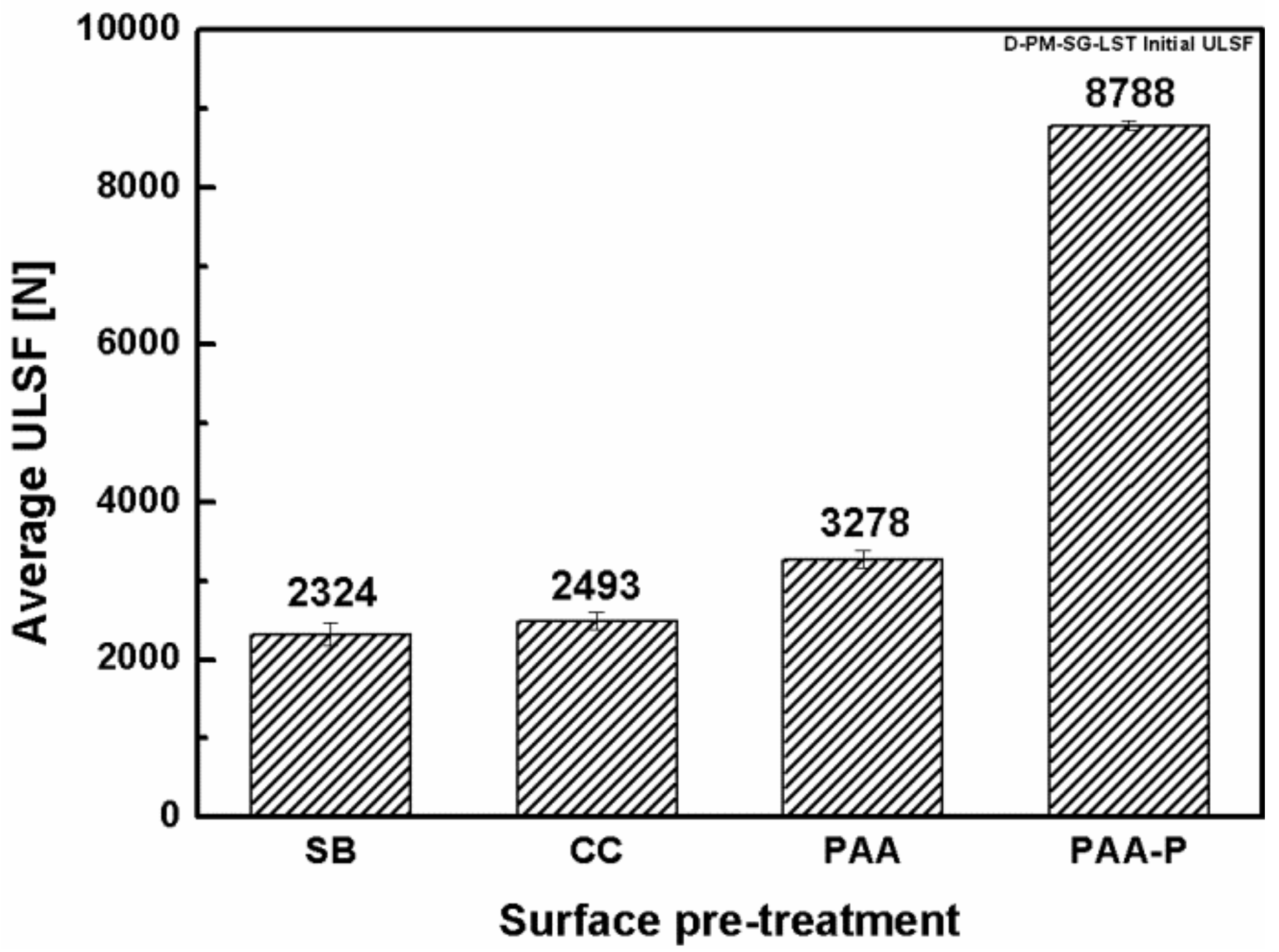 Materials 13 01144 g010
