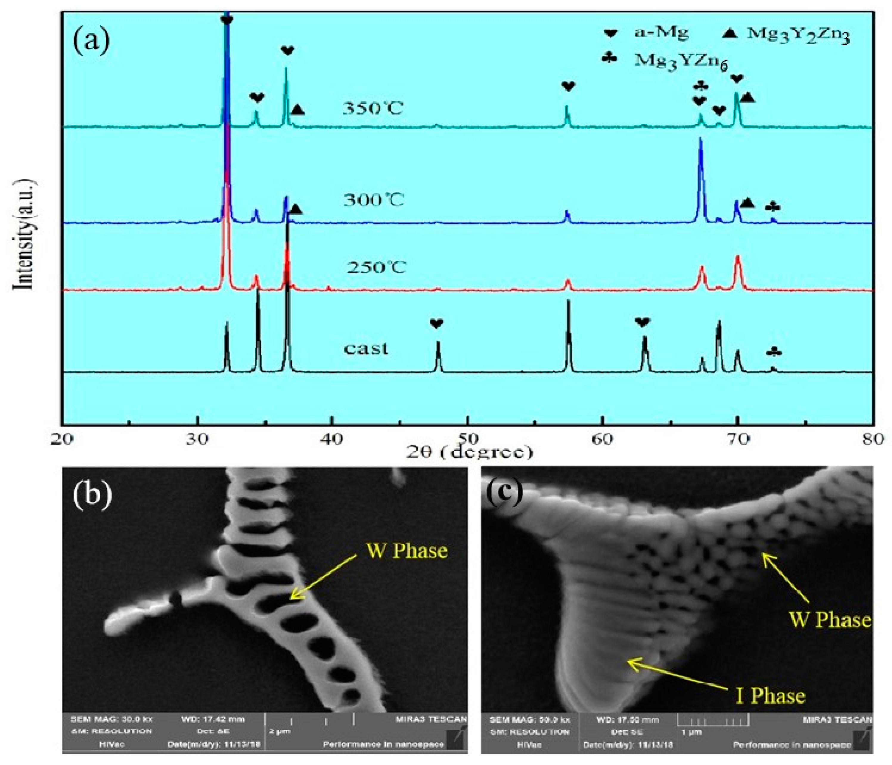 Materials 13 01147 g002 Materials 13 01147 g002