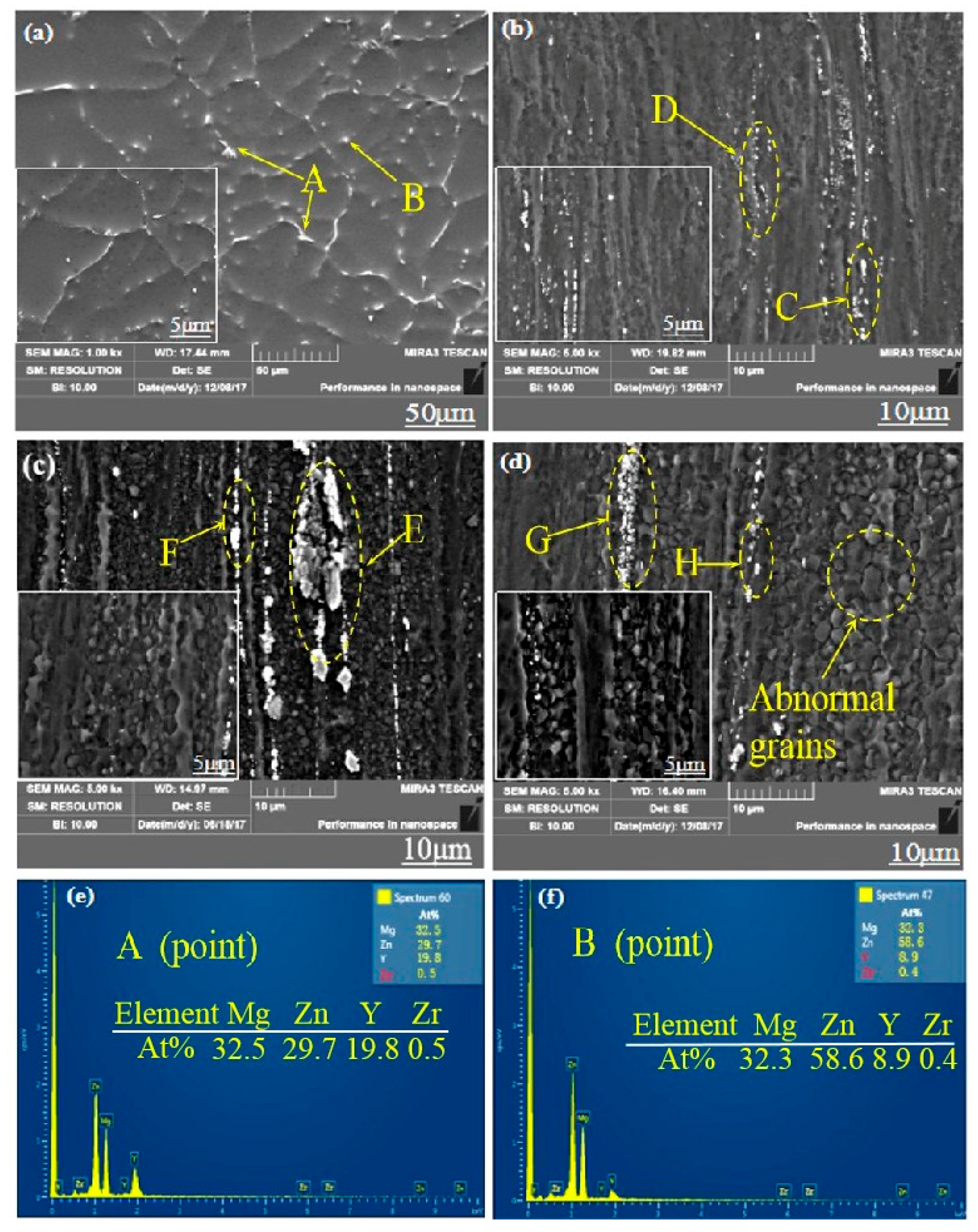 Materials 13 01147 g003 Materials 13 01147 g003