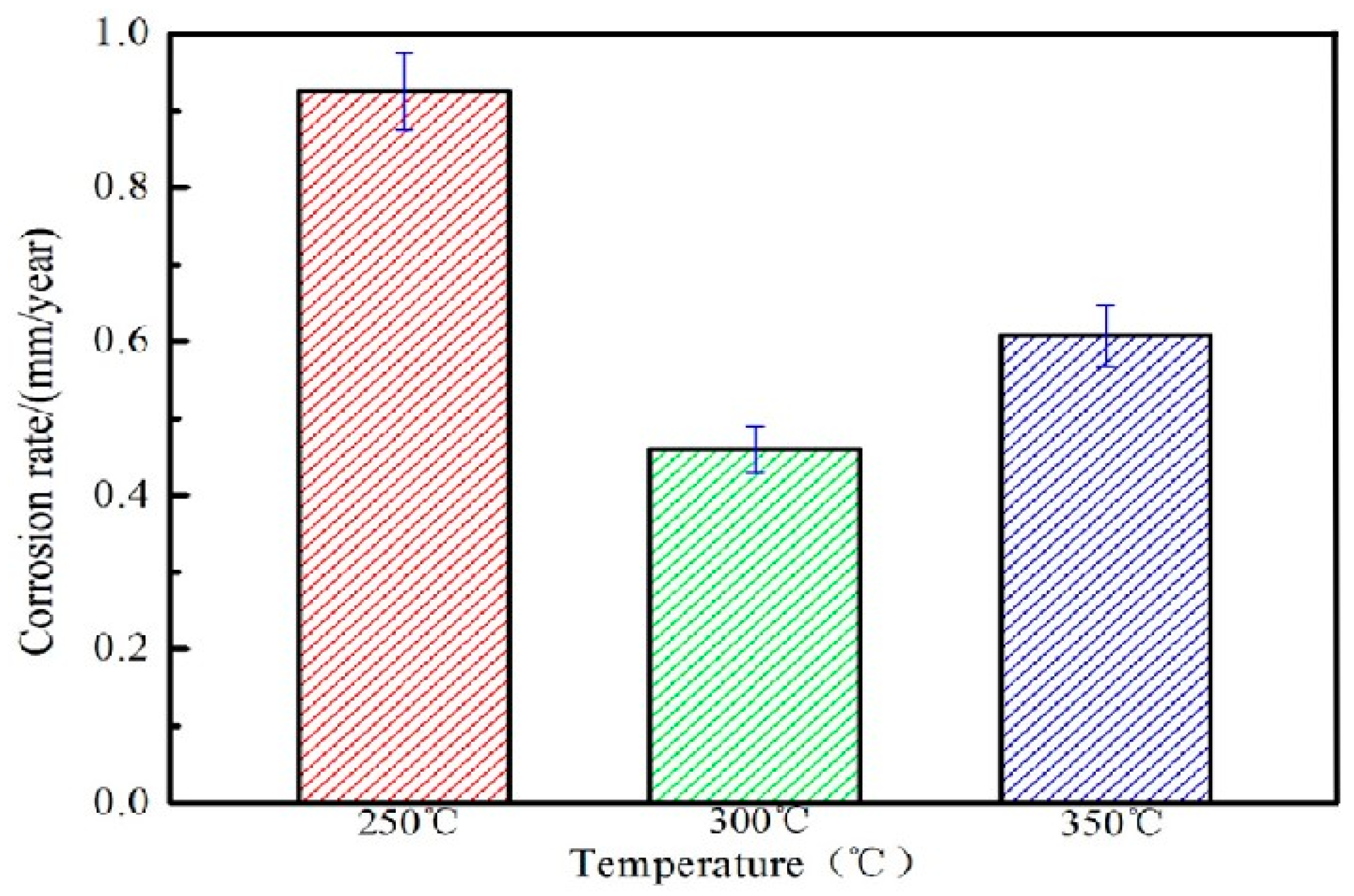 Materials 13 01147 g010 Materials 13 01147 g010
