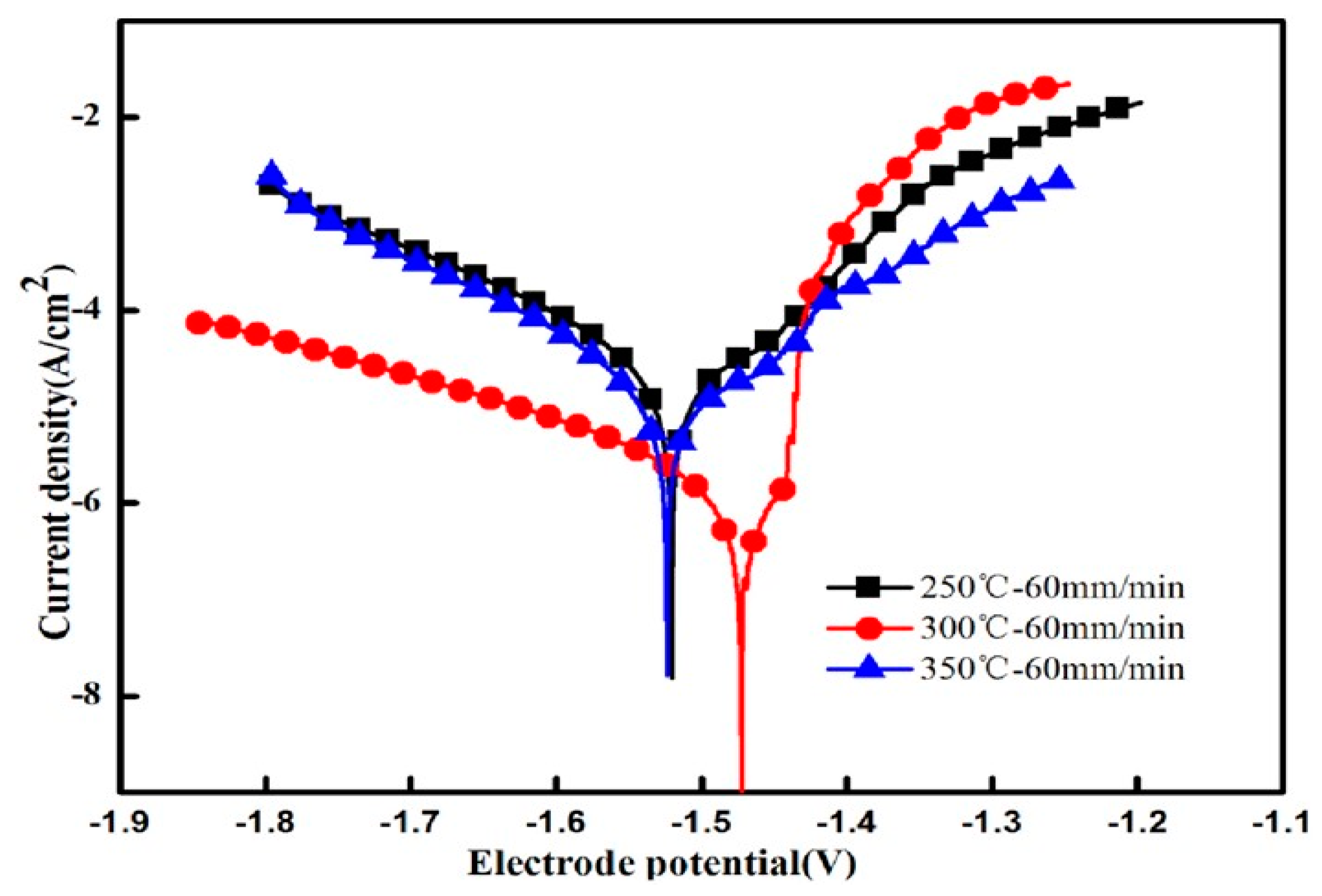 Materials 13 01147 g011 Materials 13 01147 g011