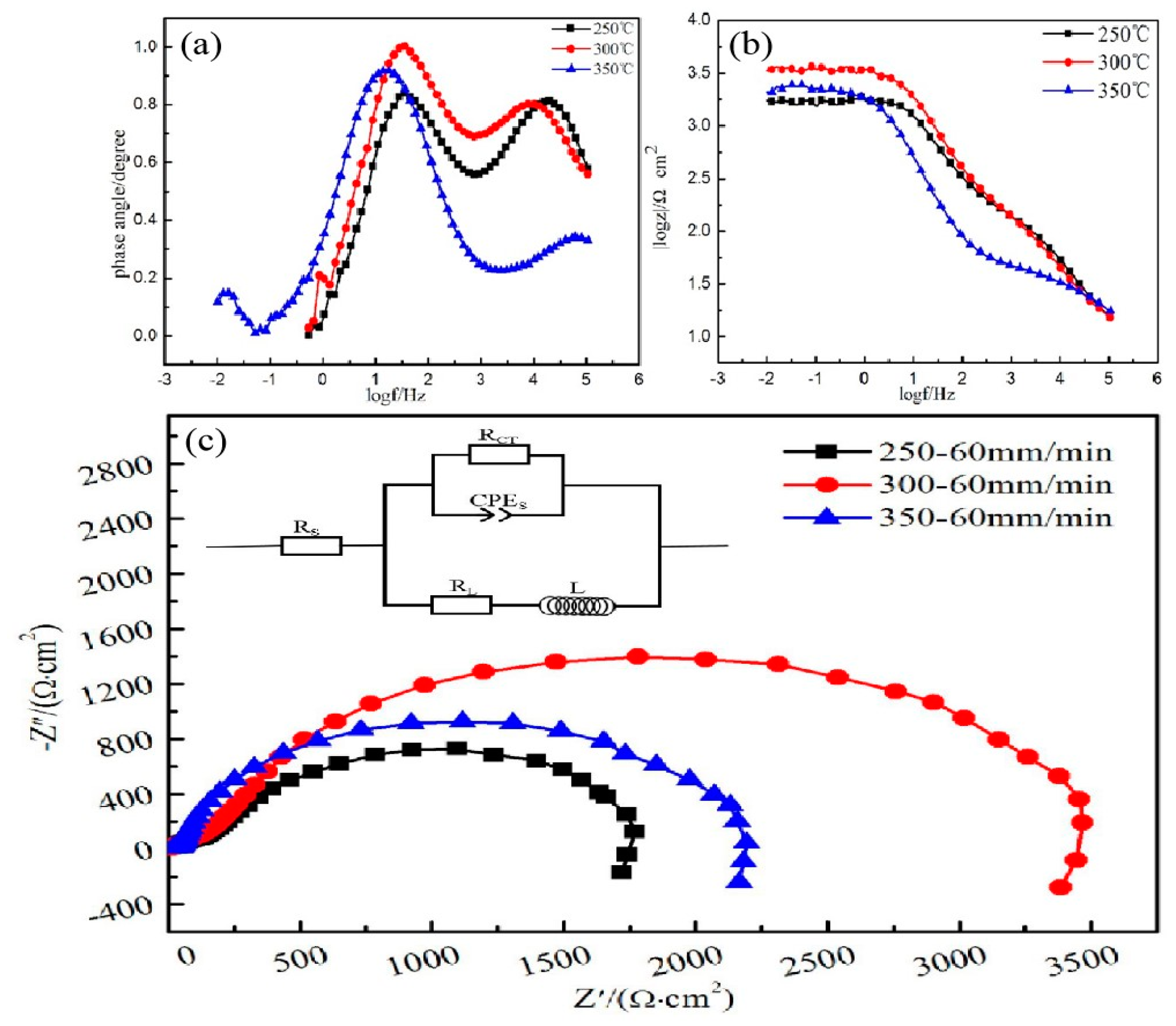 Materials 13 01147 g012 Materials 13 01147 g012