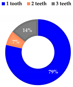 Materials 13 01153 i003