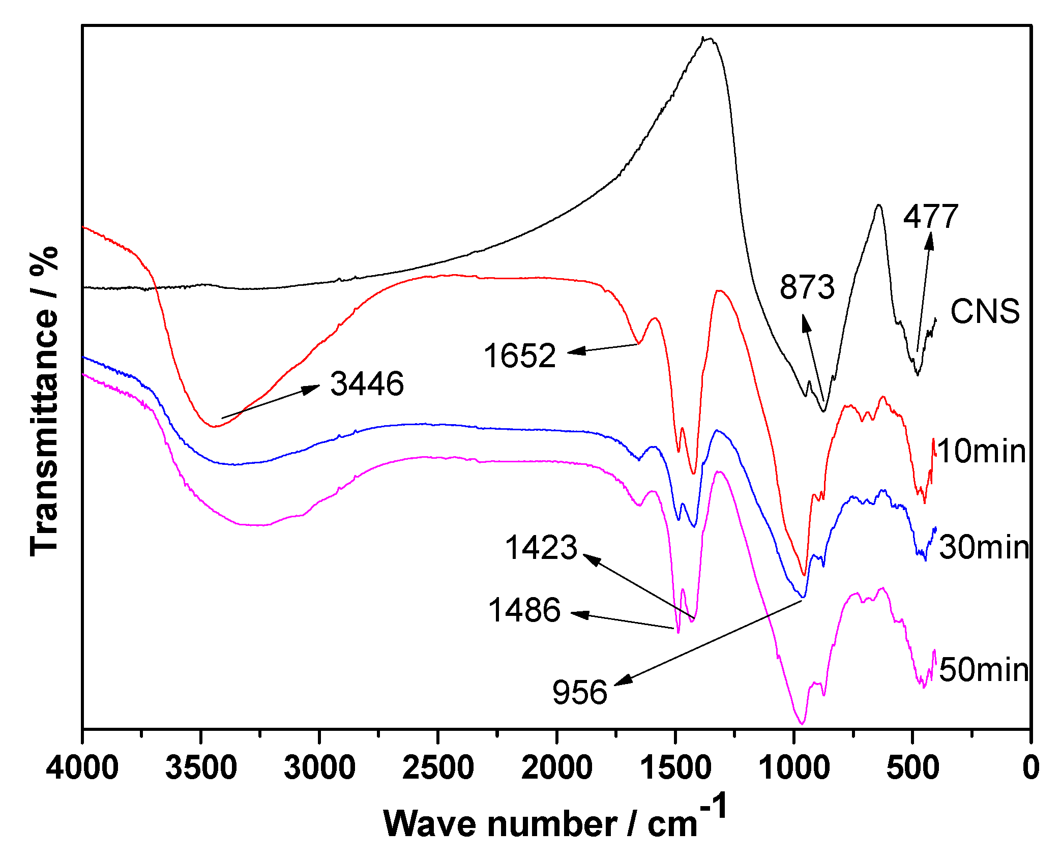 Materials 13 01155 g009 Materials 13 01155 g009