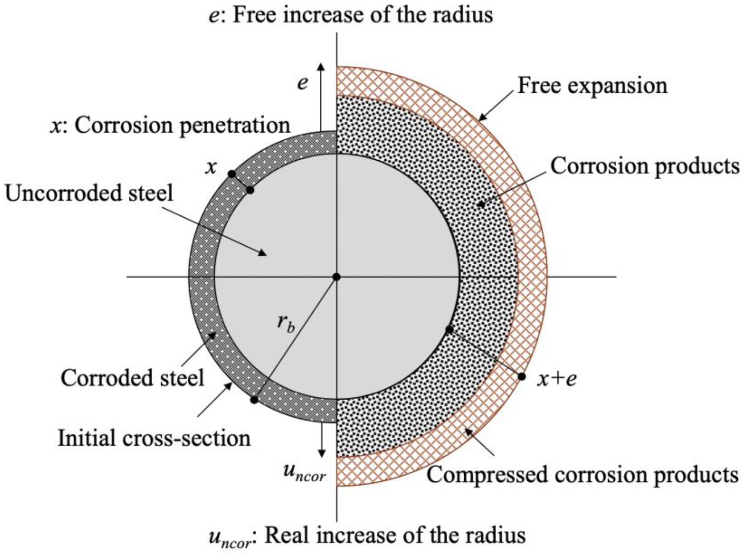 Materials 13 01156 g001 Materials 13 01156 g001