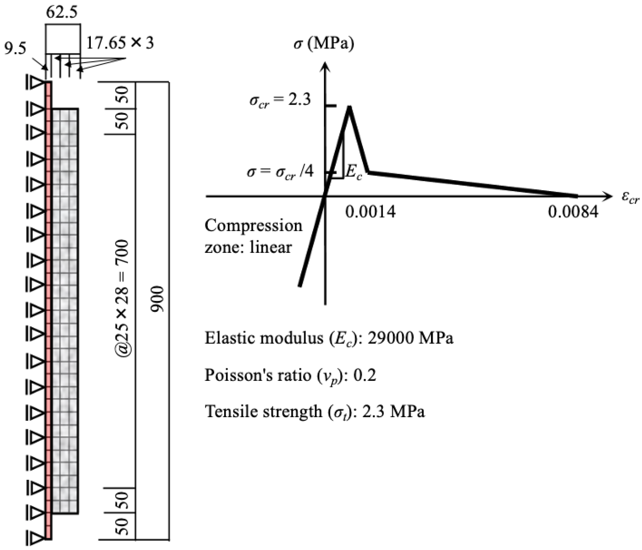 Materials 13 01156 g008 Materials 13 01156 g008