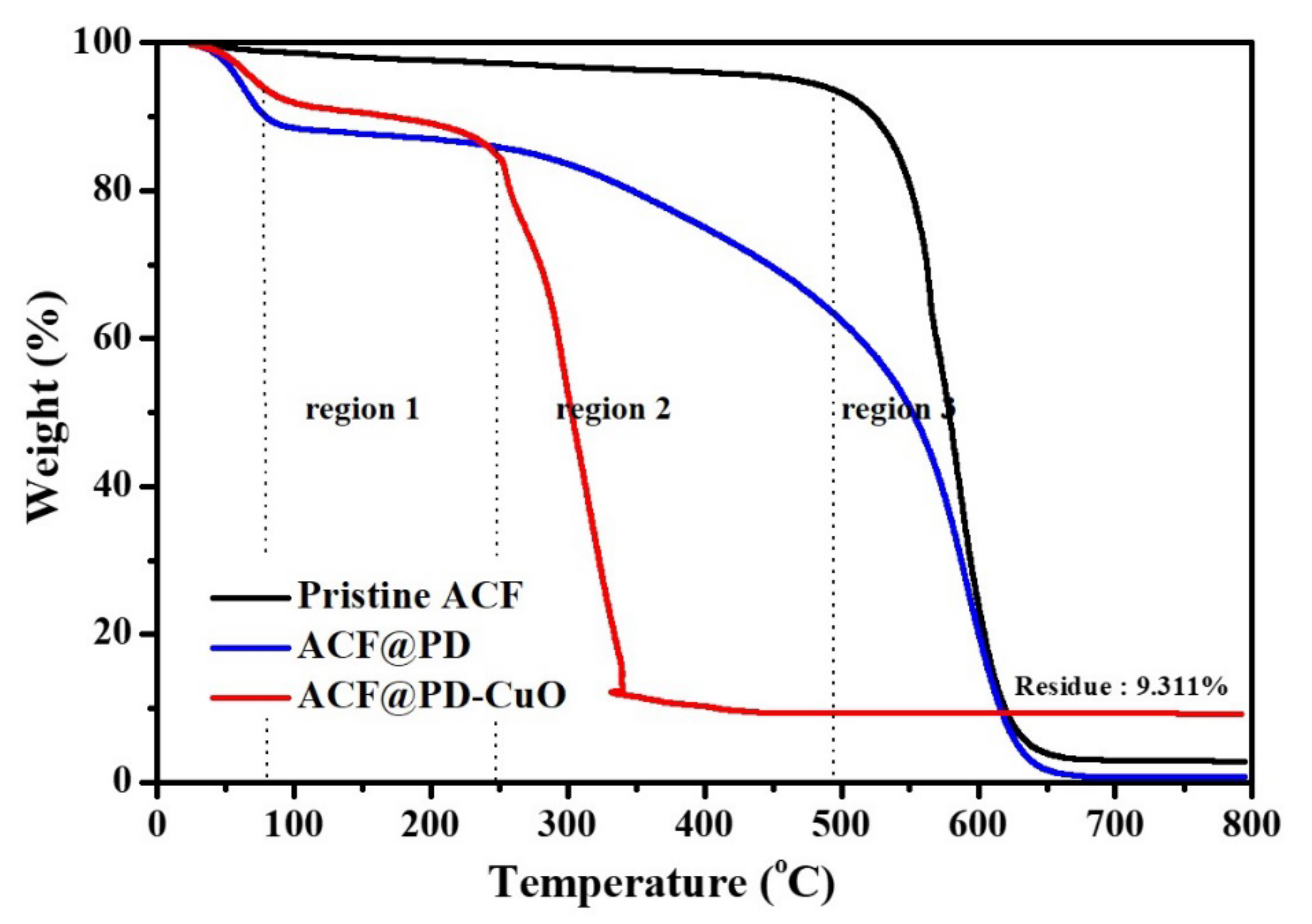 Materials 13 01158 g003