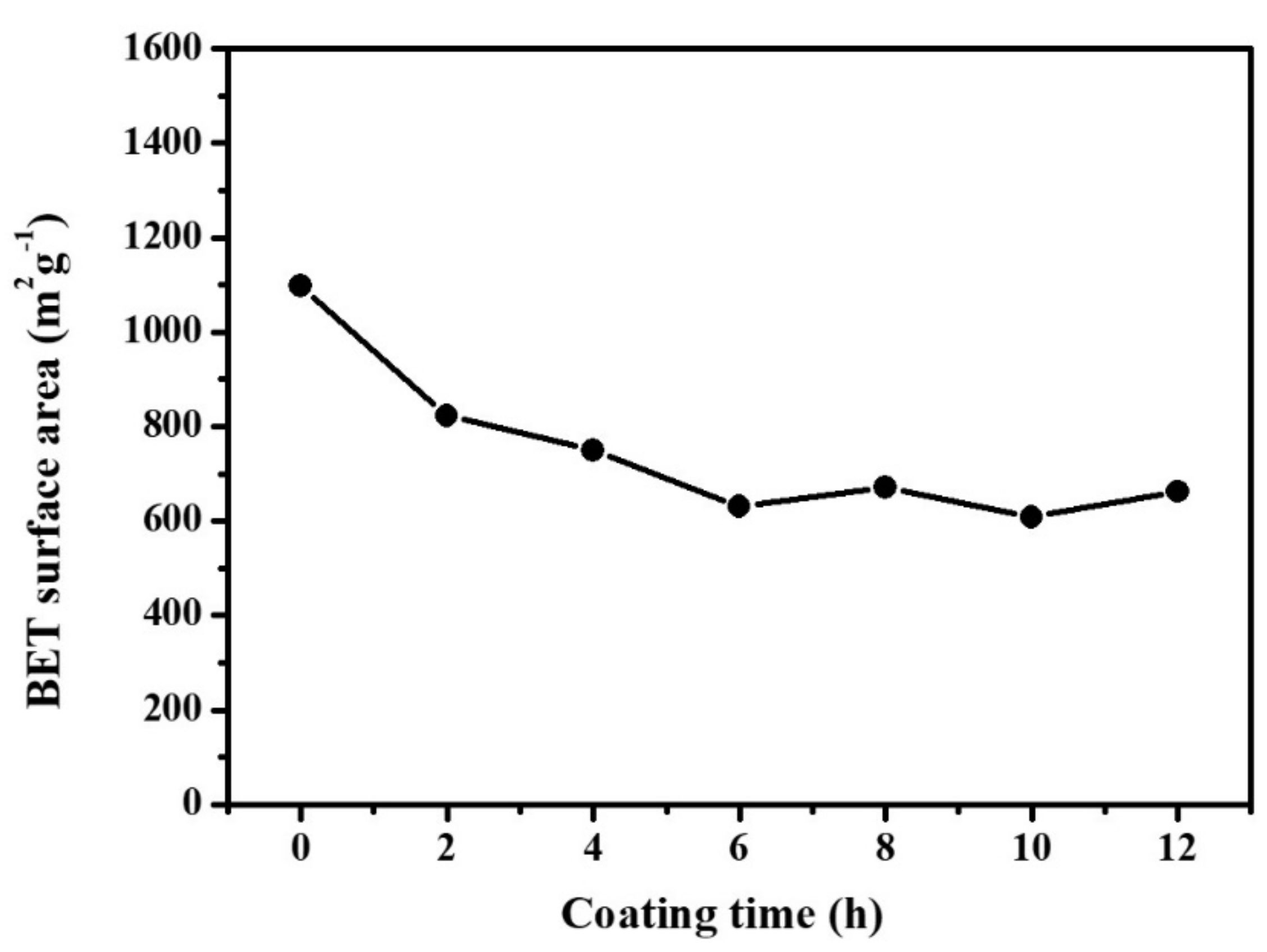 Materials 13 01158 g006