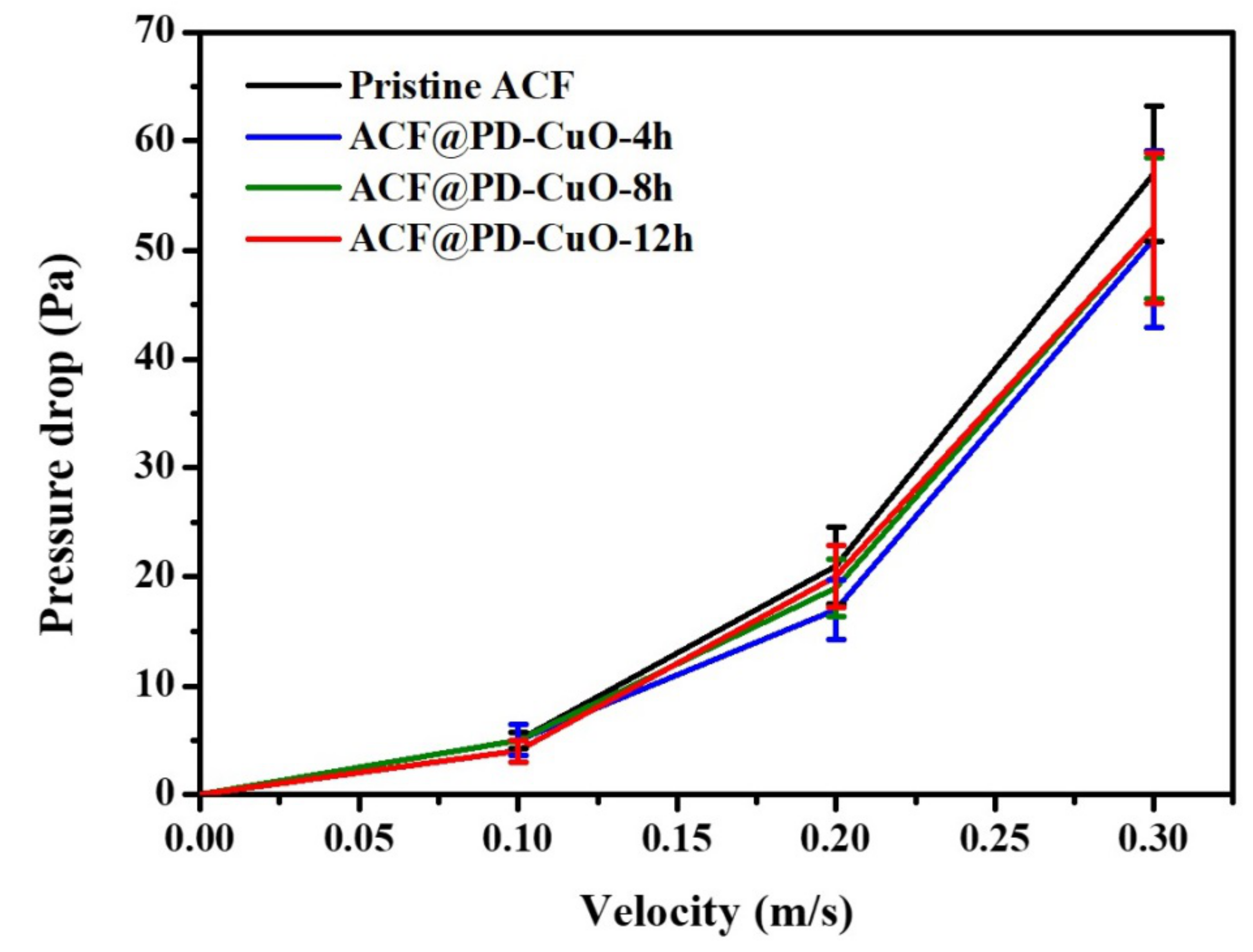 Materials 13 01158 g007