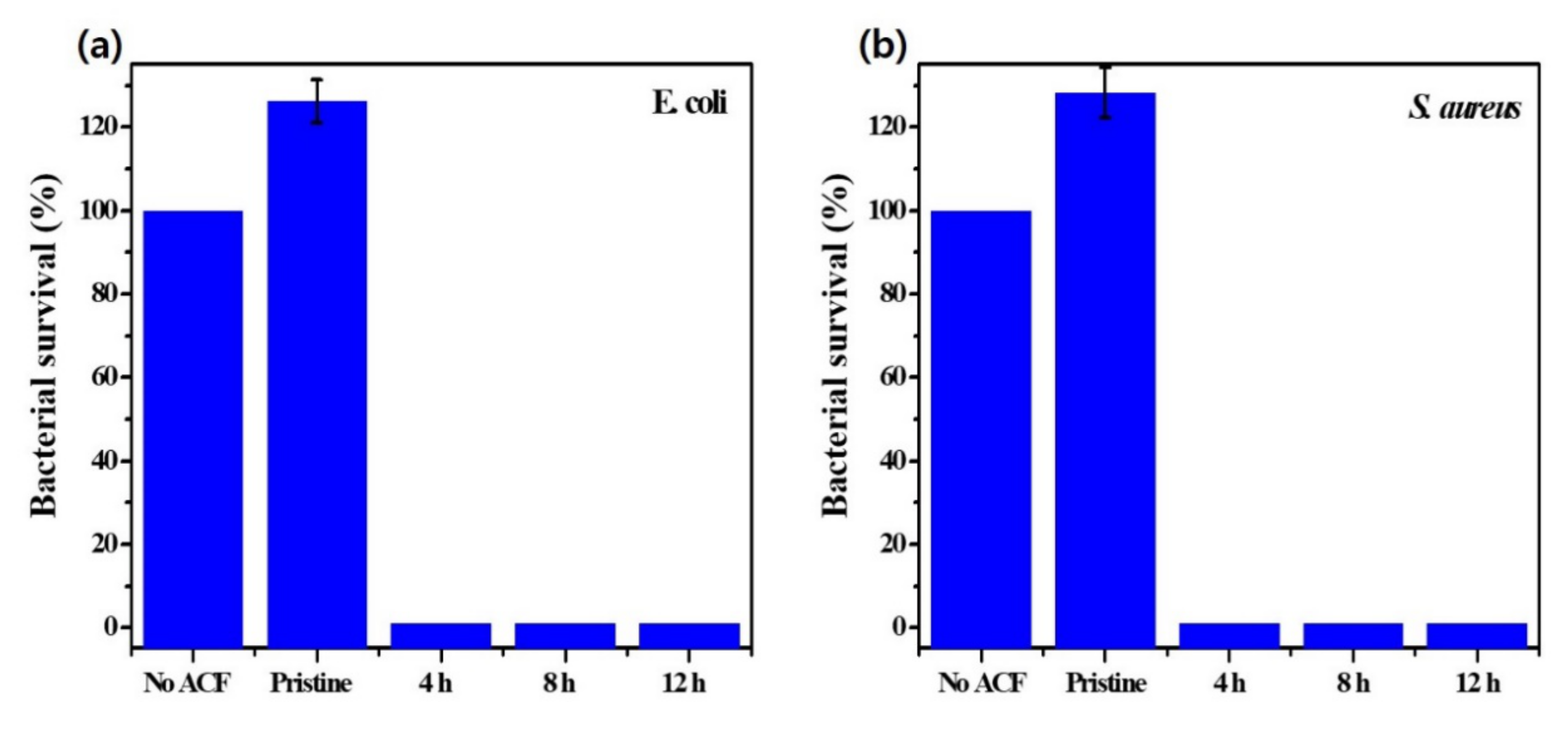 Materials 13 01158 g008