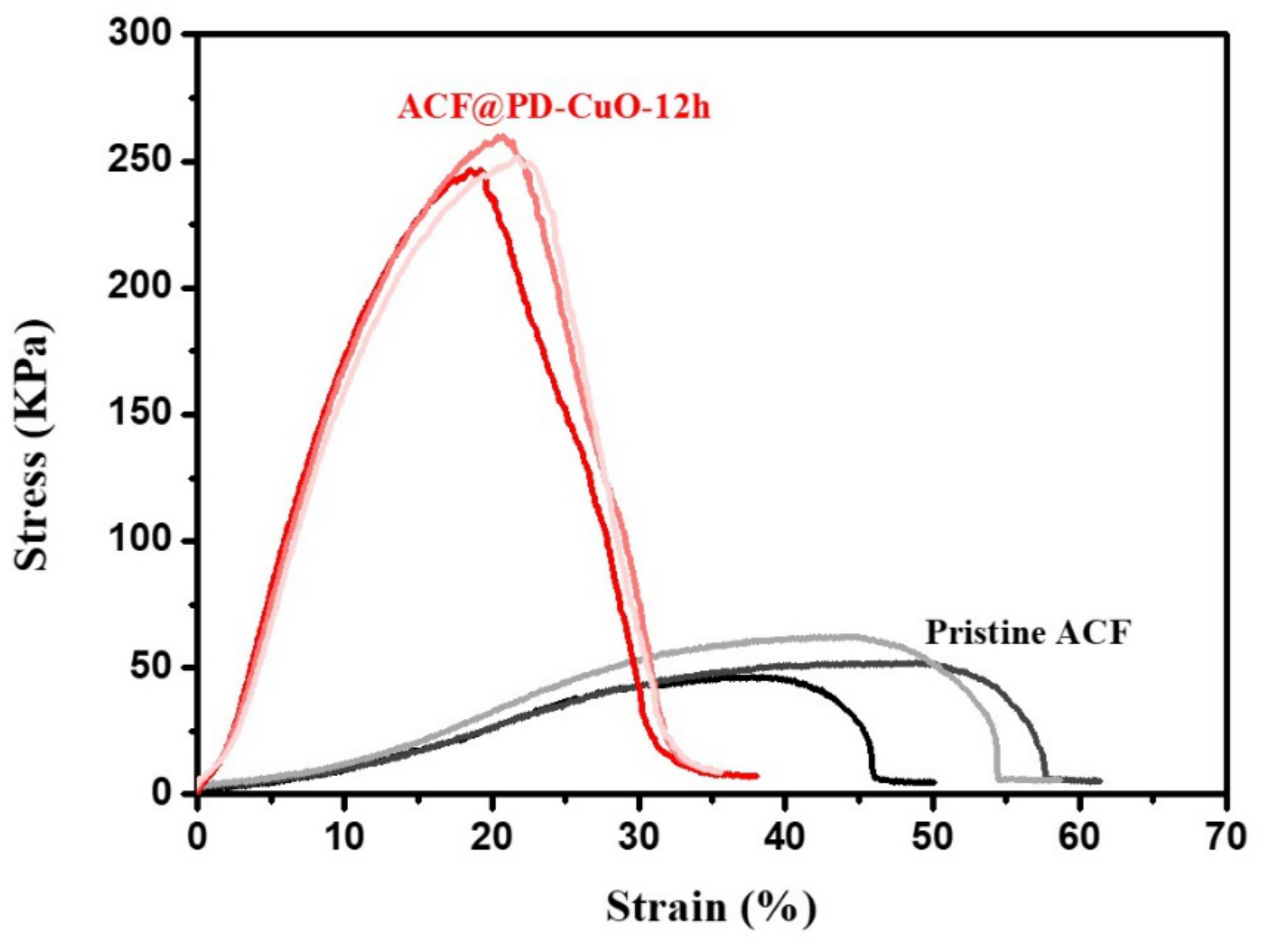 Materials 13 01158 g009