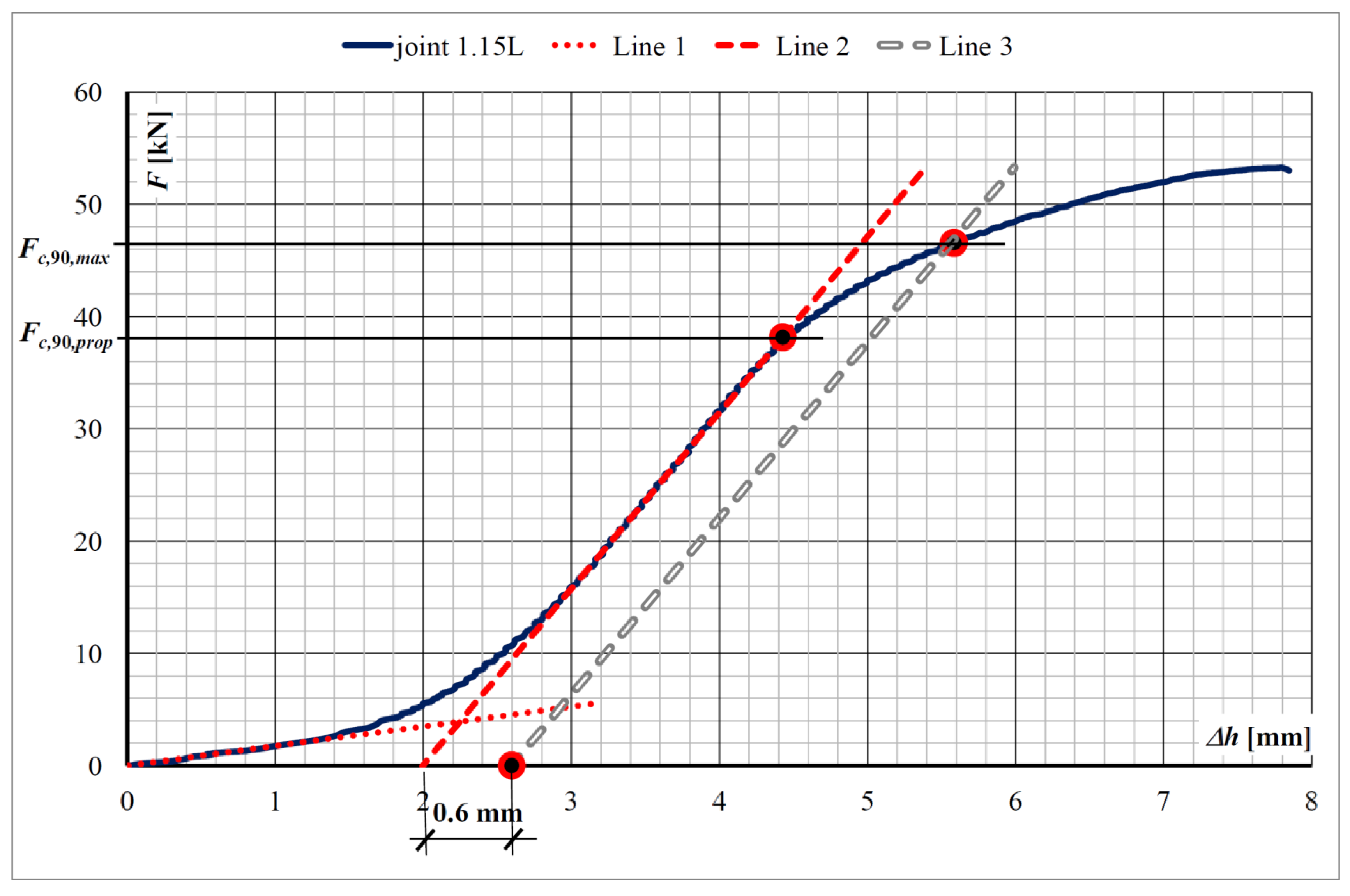 Materials 13 01160 g007 Materials 13 01160 g007