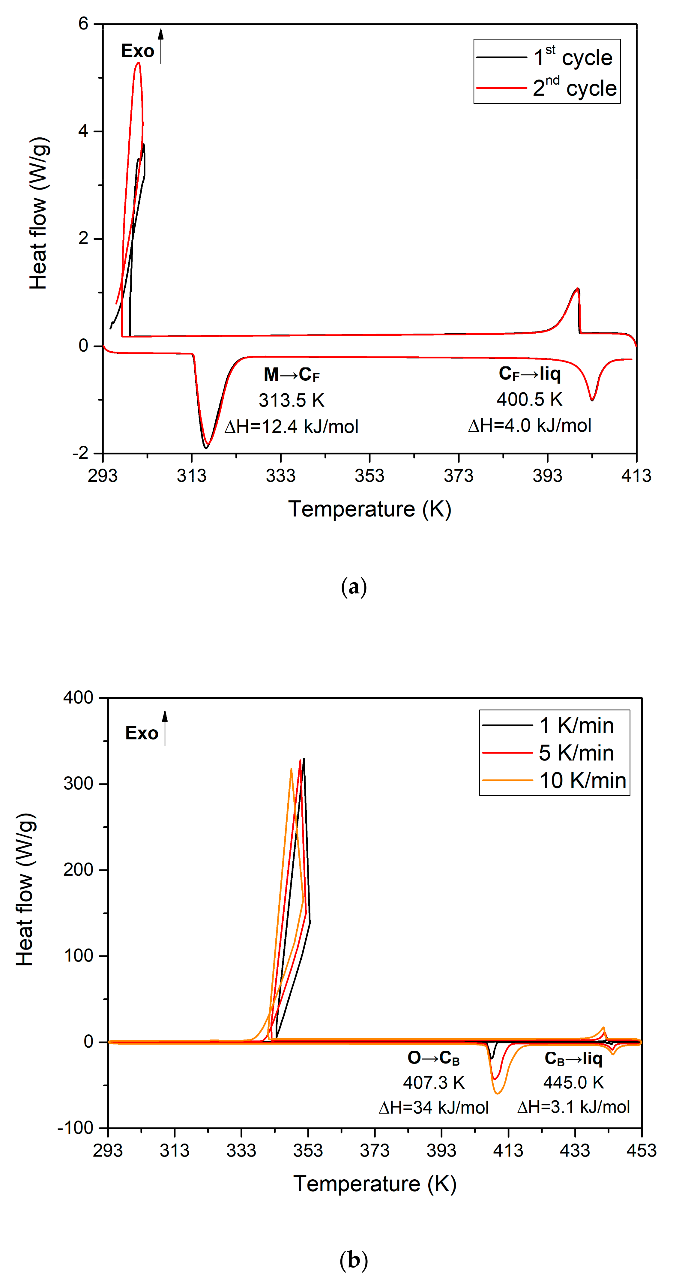 Materials 13 01162 g001