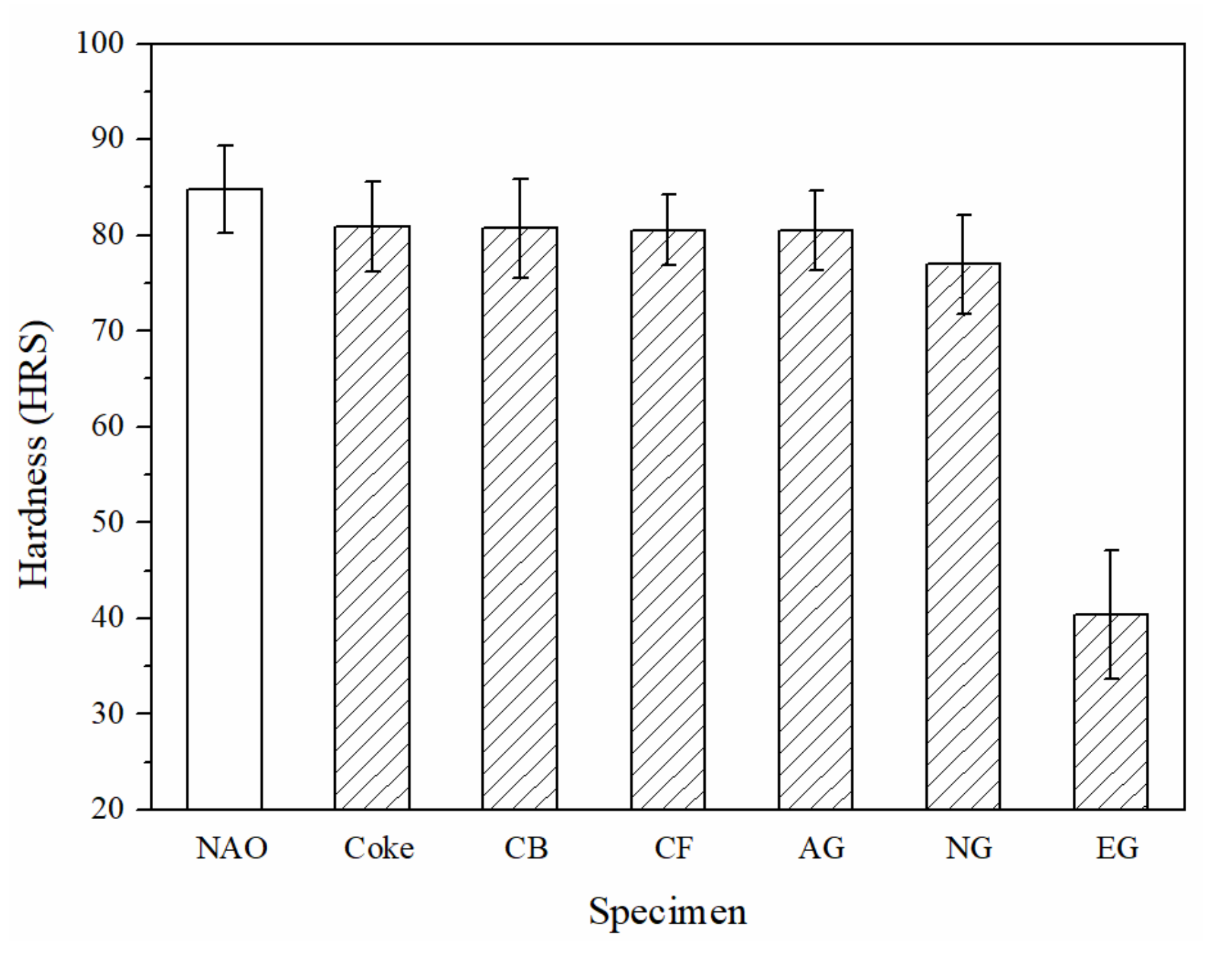 Materials 13 01163 g003 Materials 13 01163 g003