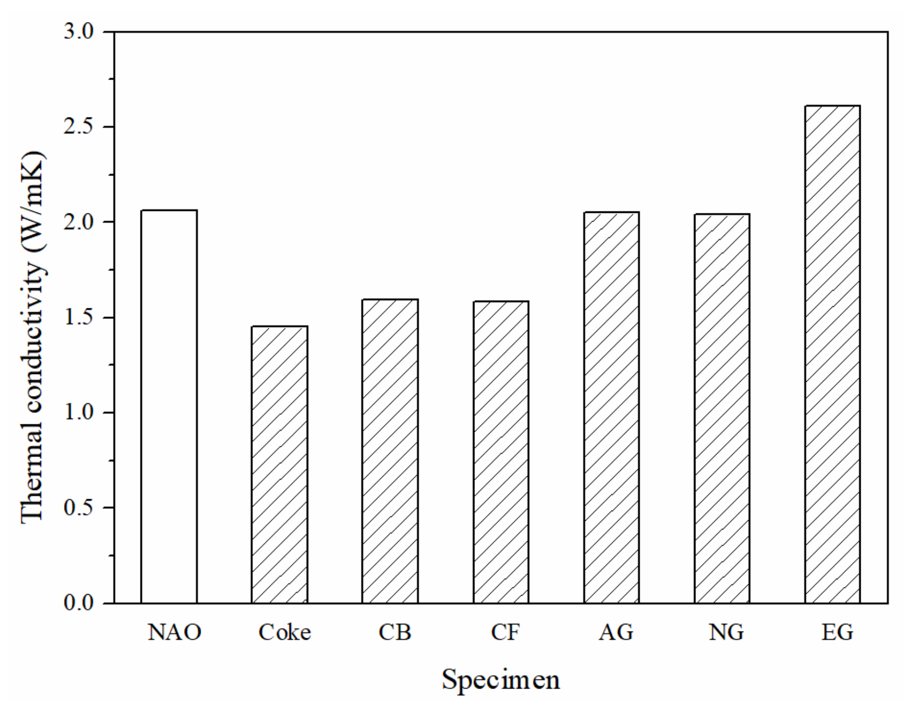 Materials 13 01163 g004 Materials 13 01163 g004
